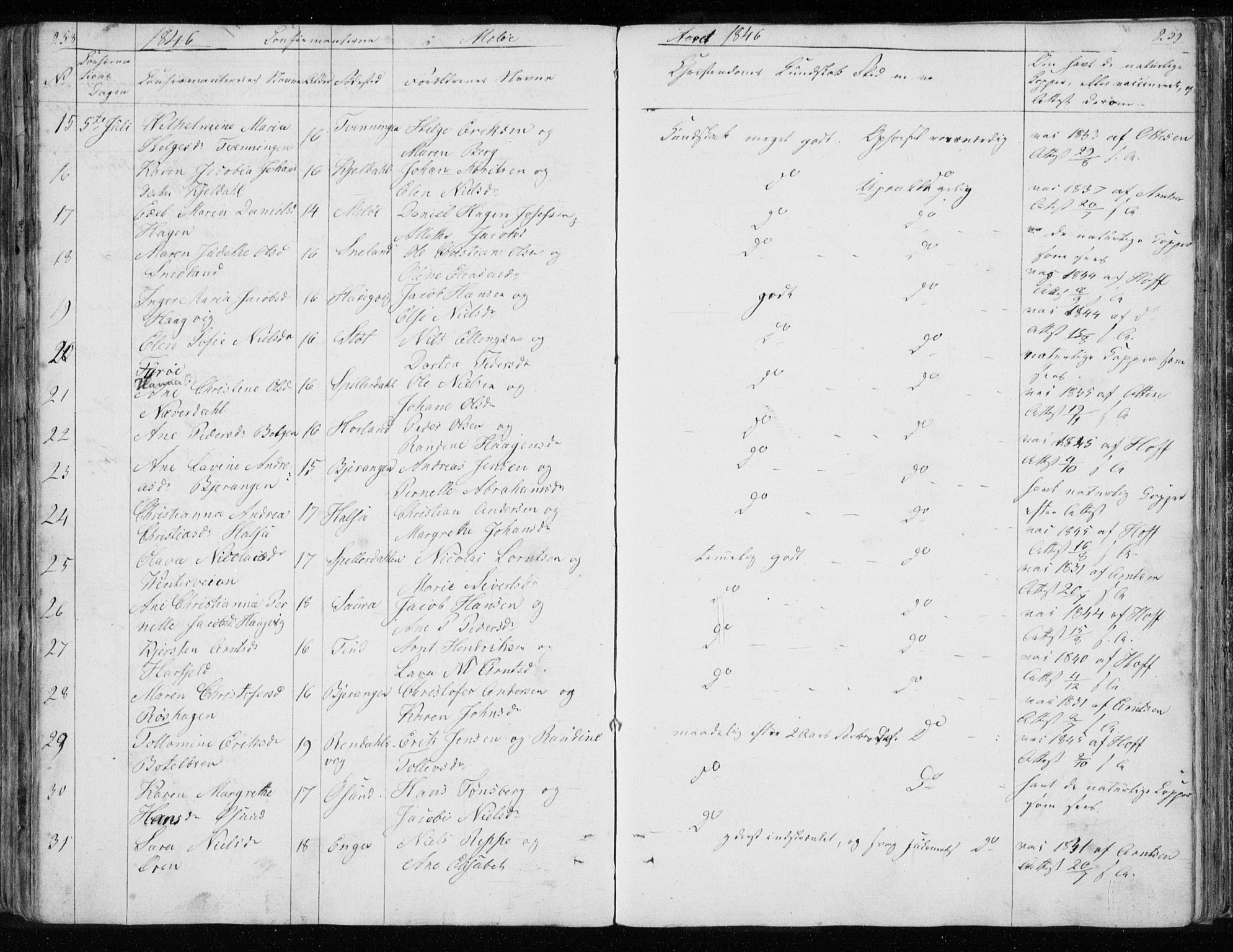 Ministerialprotokoller, klokkerbøker og fødselsregistre - Nordland, AV/SAT-A-1459/843/L0632: Parish register (copy) no. 843C01, 1833-1853, p. 258-259