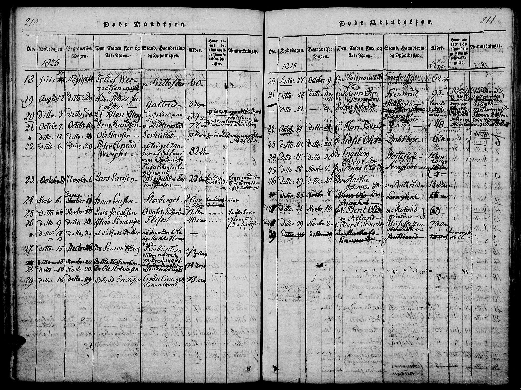 Fåberg prestekontor, SAH/PREST-086/H/Ha/Haa/L0003: Parish register (official) no. 3, 1818-1833, p. 210-211
