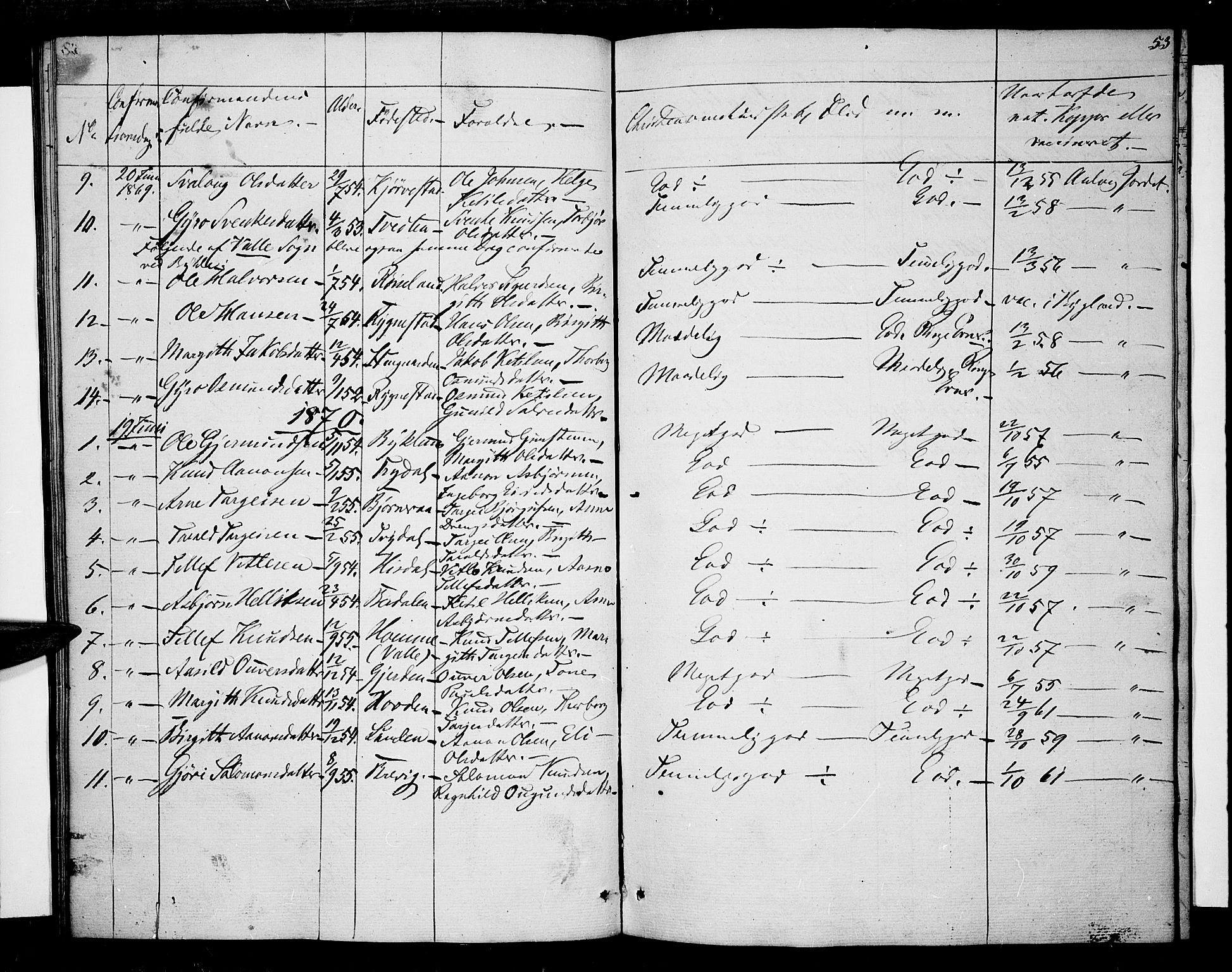 Valle sokneprestkontor, AV/SAK-1111-0044/F/Fb/Fba/L0001: Parish register (copy) no. B 1, 1851-1882, p. 53