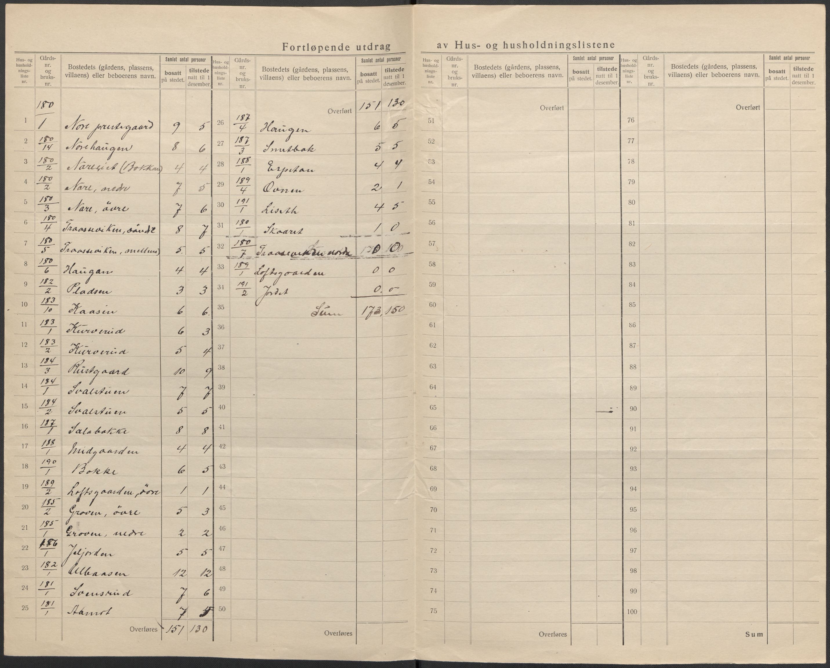 SAKO, 1920 census for Nore, 1920, p. 12