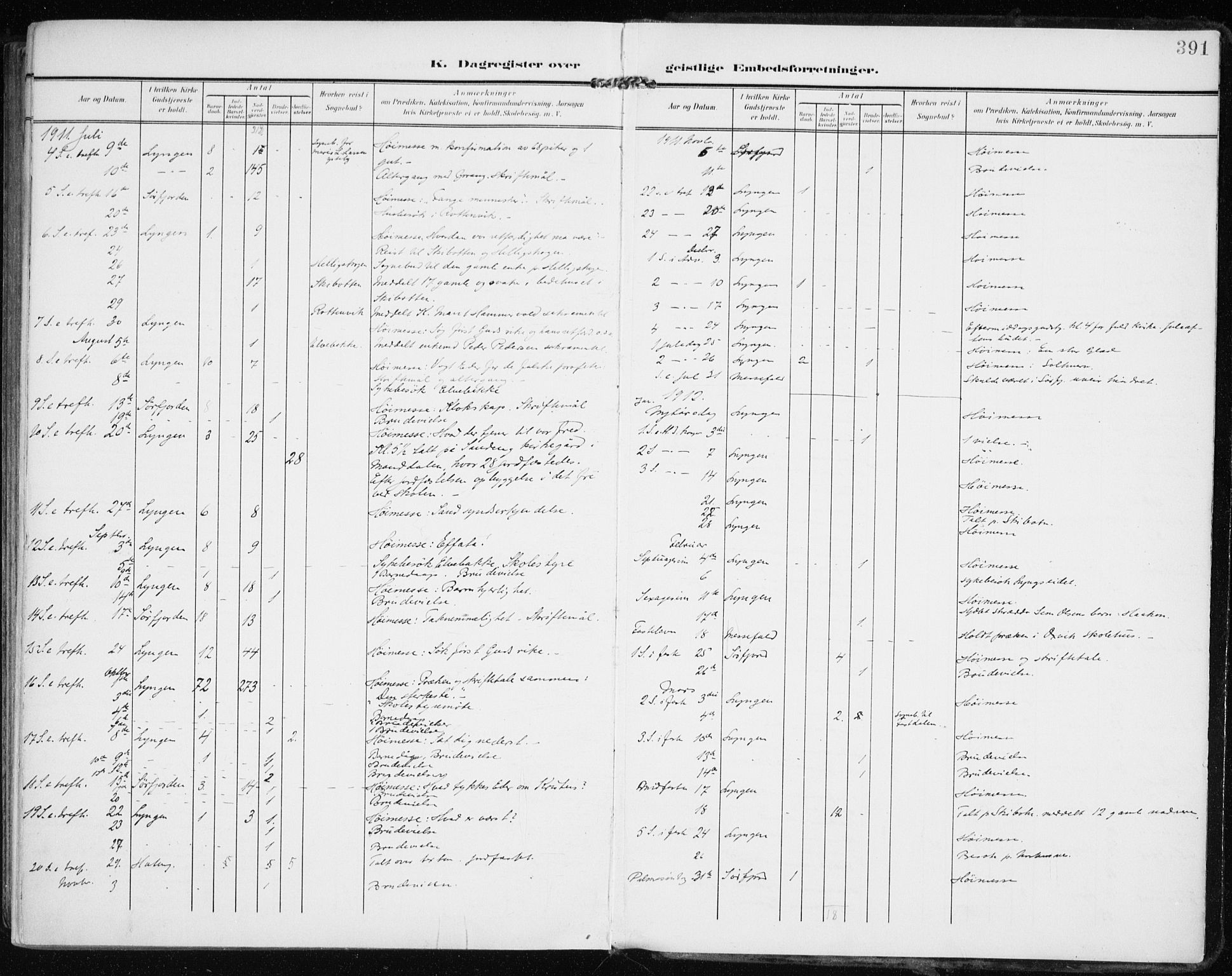Lyngen sokneprestembete, SATØ/S-1289/H/He/Hea/L0011kirke: Parish register (official) no. 11, 1903-1913, p. 391