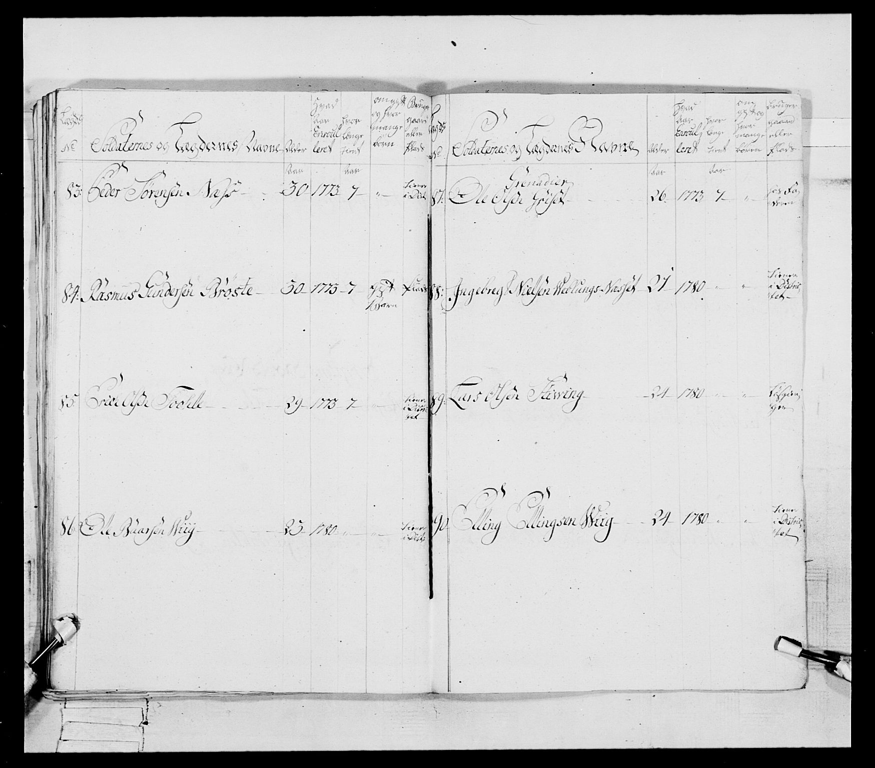 Generalitets- og kommissariatskollegiet, Det kongelige norske kommissariatskollegium, AV/RA-EA-5420/E/Eh/L0078: 2. Trondheimske nasjonale infanteriregiment, 1779-1780, p. 138