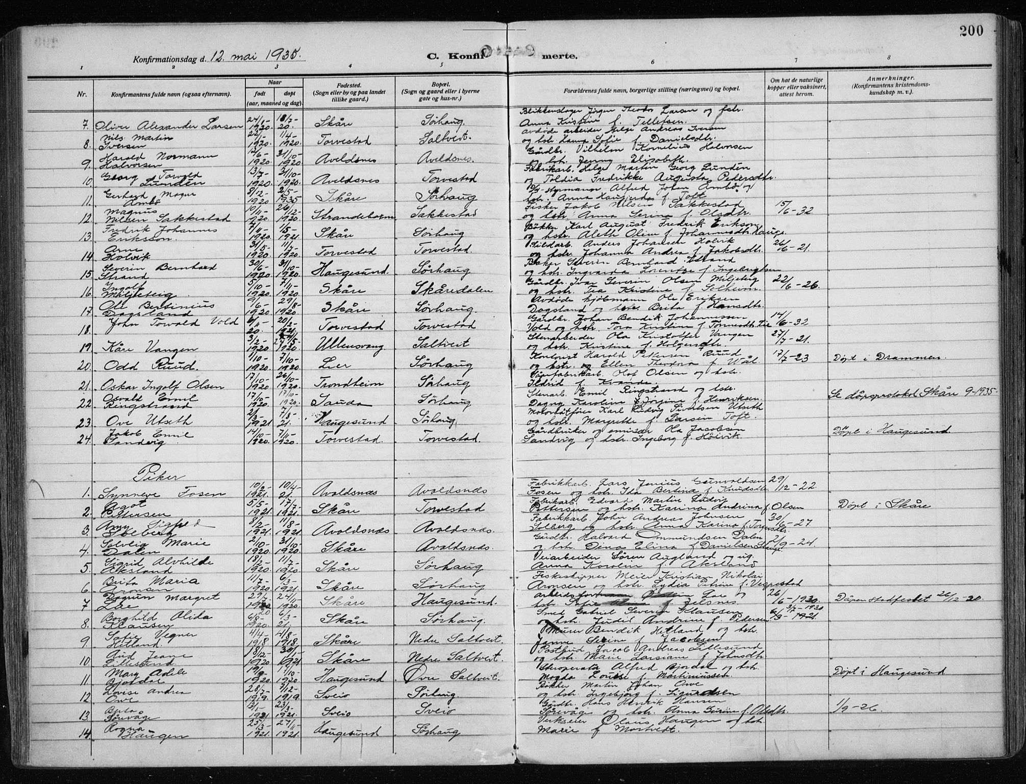 Haugesund sokneprestkontor, AV/SAST-A -101863/H/Ha/Haa/L0010: Parish register (official) no. A 10, 1909-1935, p. 200