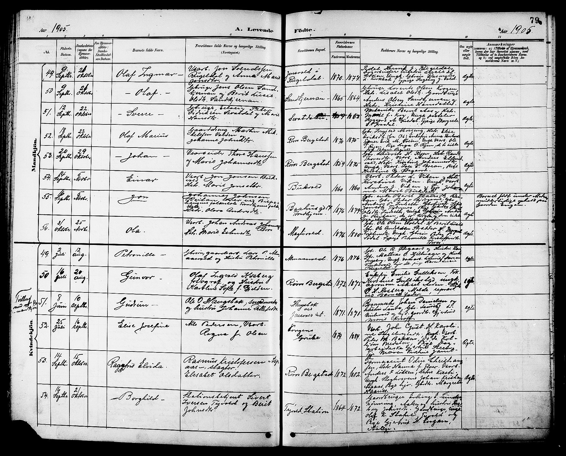 Ministerialprotokoller, klokkerbøker og fødselsregistre - Sør-Trøndelag, AV/SAT-A-1456/681/L0941: Parish register (copy) no. 681C05, 1896-1905, p. 79