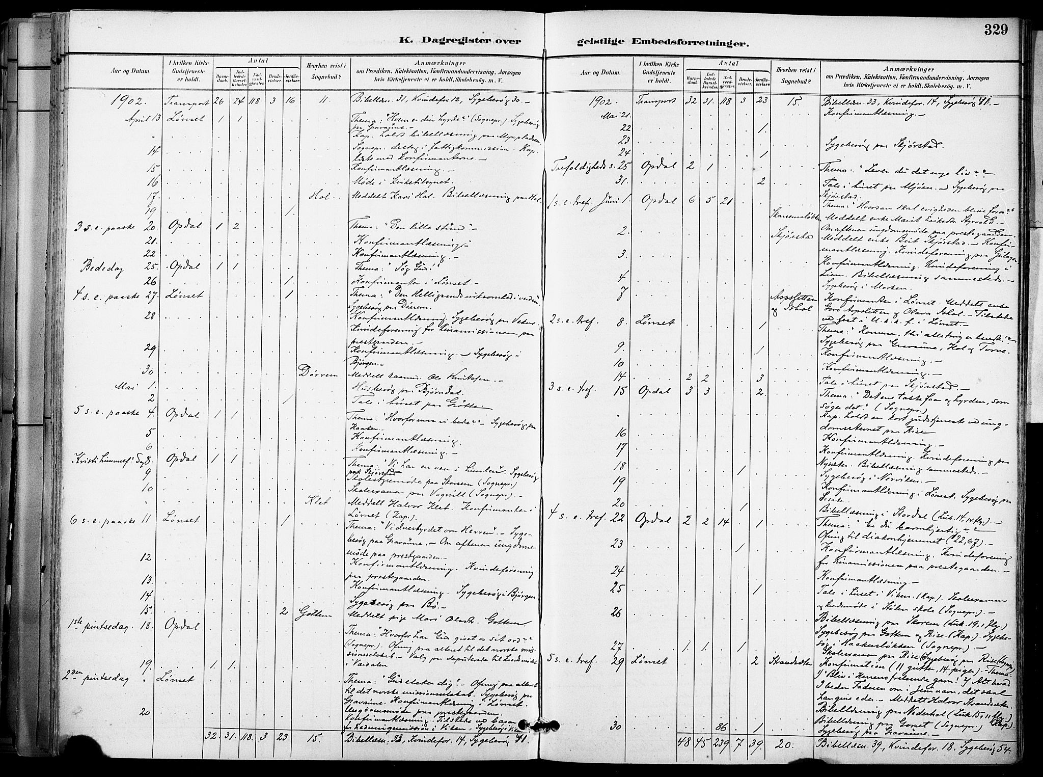 Ministerialprotokoller, klokkerbøker og fødselsregistre - Sør-Trøndelag, AV/SAT-A-1456/678/L0902: Parish register (official) no. 678A11, 1895-1911, p. 329