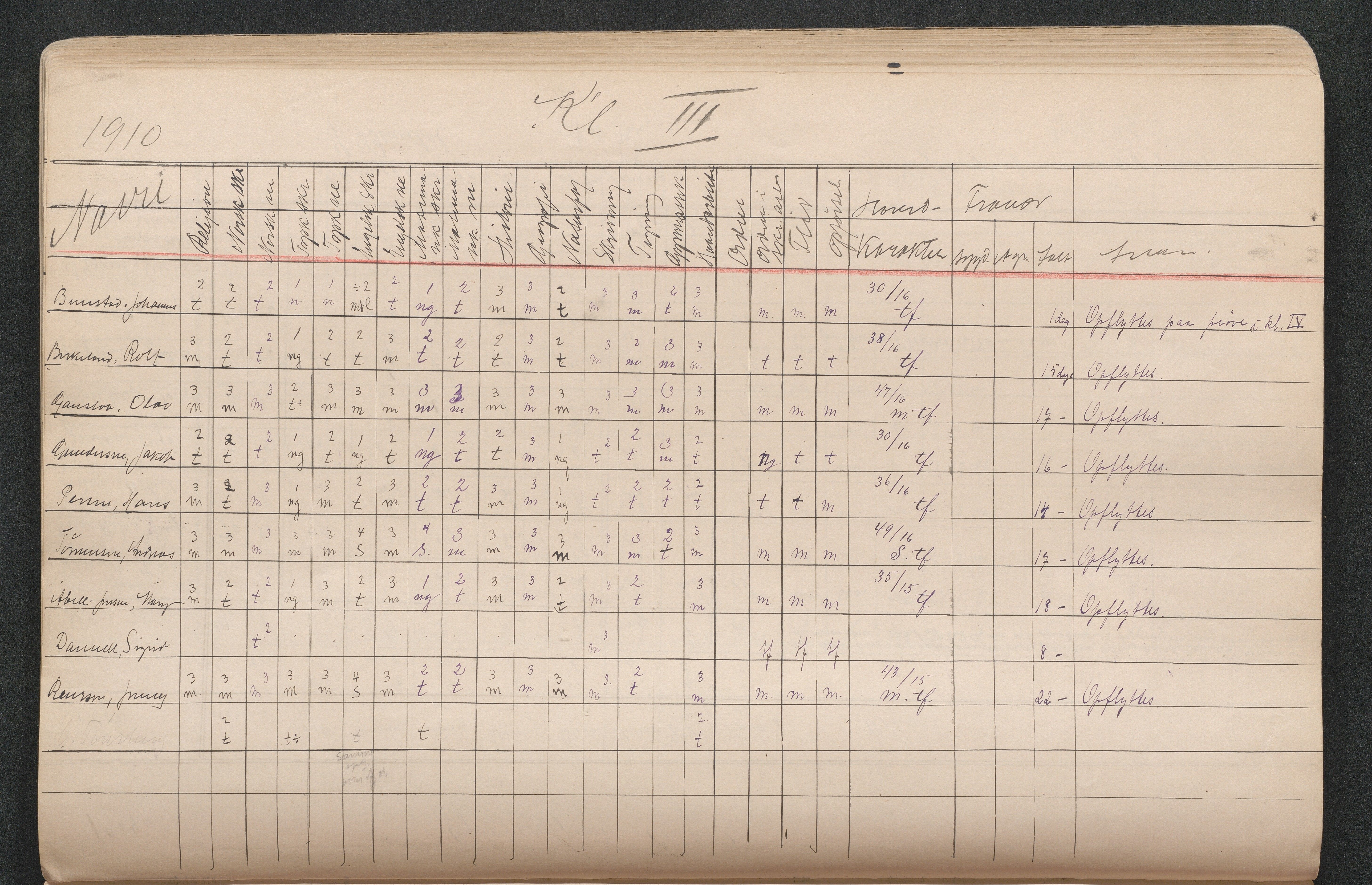 Lillesand kommune, AAKS/KA0926-PK/2/03/L0022: Lillesand Communale Middelskole - Protokoll. Eksamensprotokoll. Opptaksprøver. Årsprøven, 1888-1923