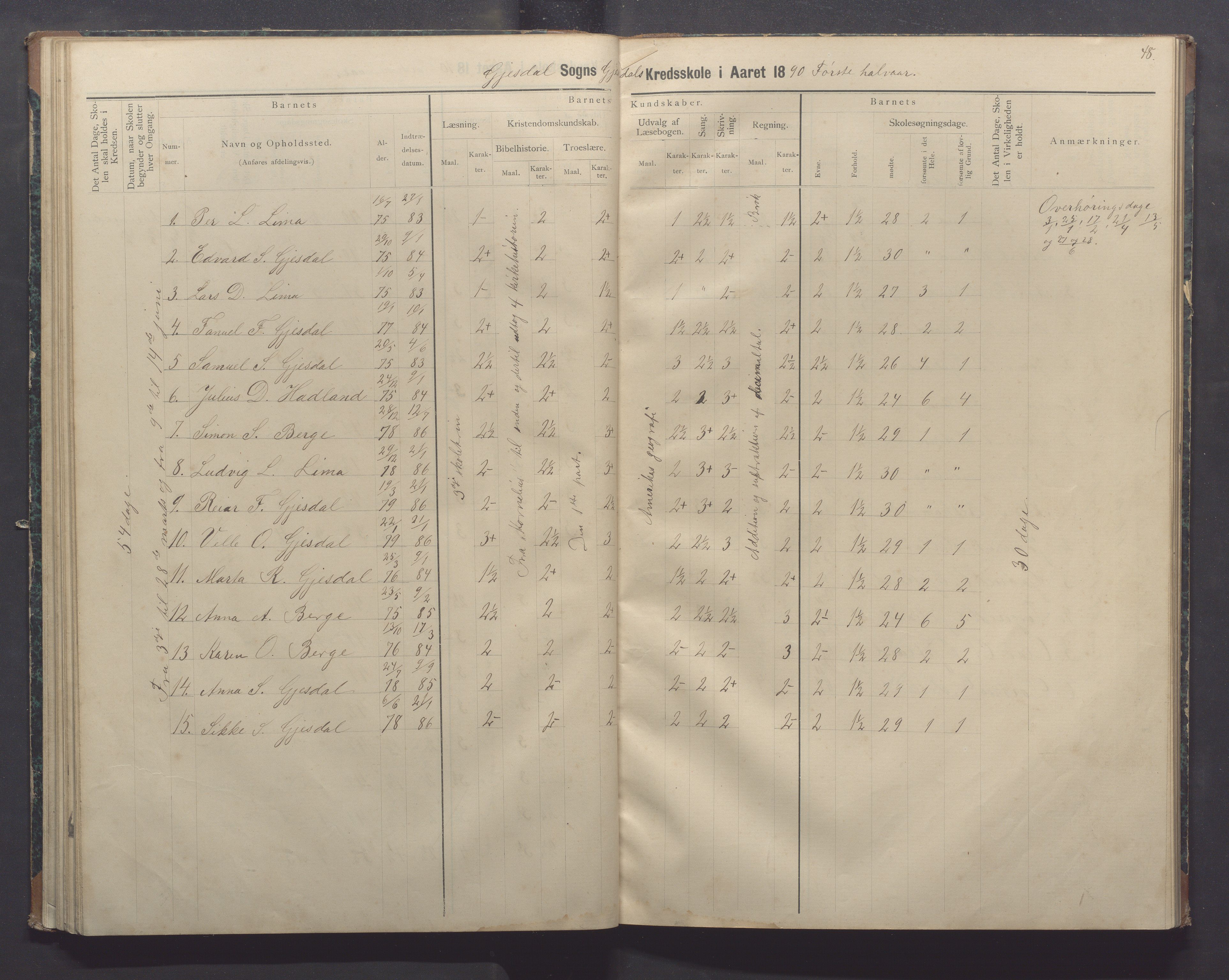 Gjesdal kommune - Oftedal skole, IKAR/K-101392/H/L0002: Skoleprotokoll, 1882-1891, p. 48