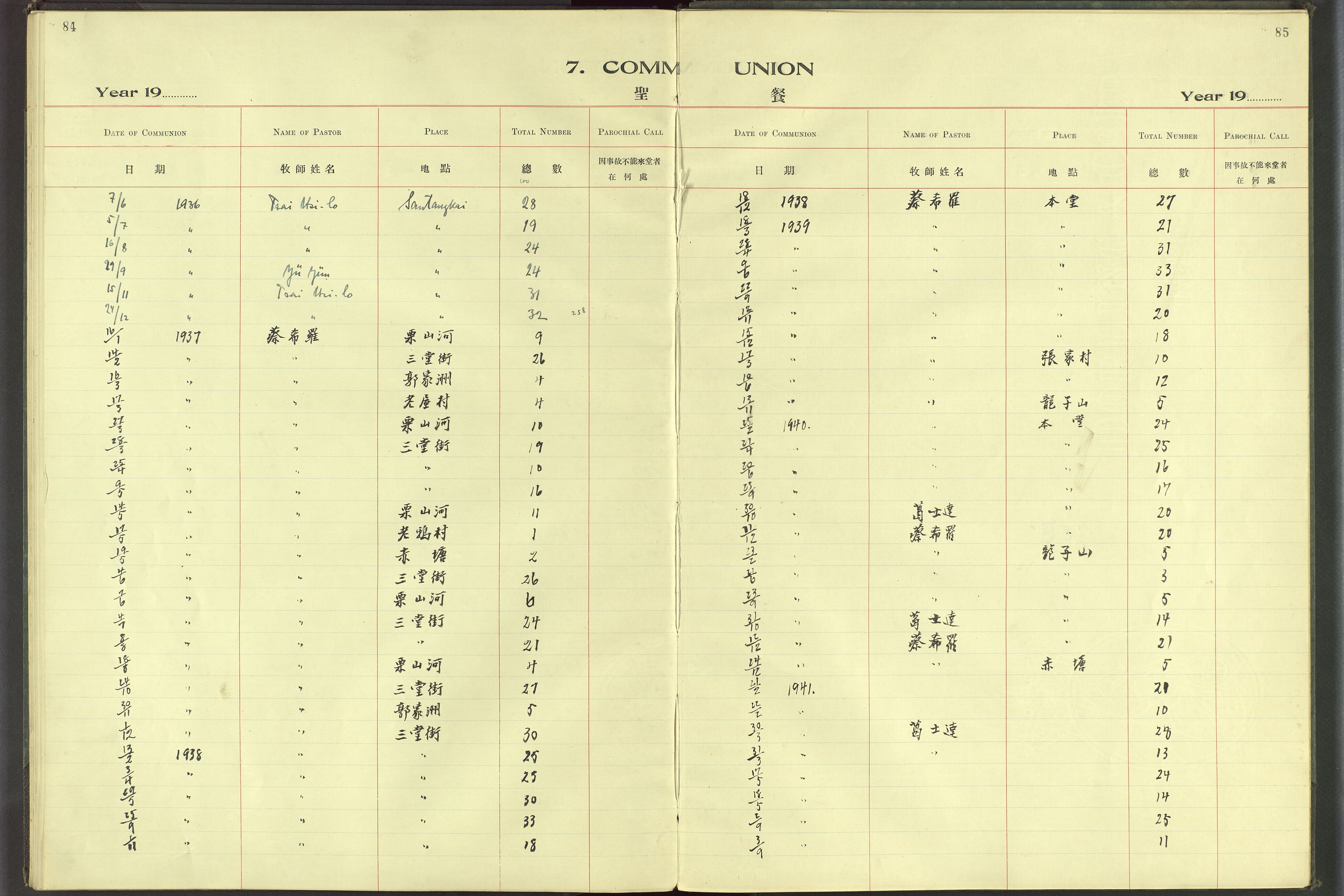 Det Norske Misjonsselskap - utland - Kina (Hunan), VID/MA-A-1065/Dm/L0069: Parish register (official) no. 107, 1912-1948, p. 84-85