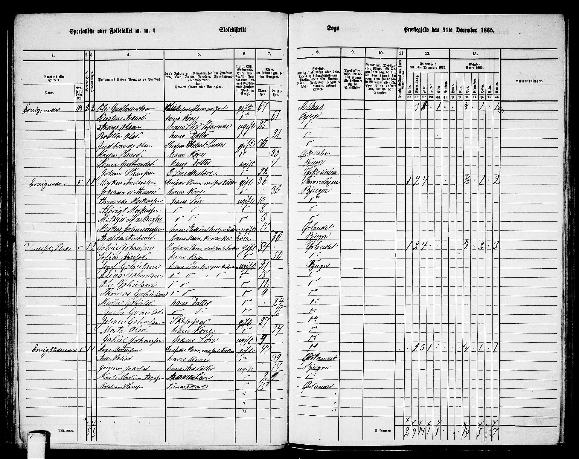 RA, 1865 census for Bjugn, 1865, p. 60