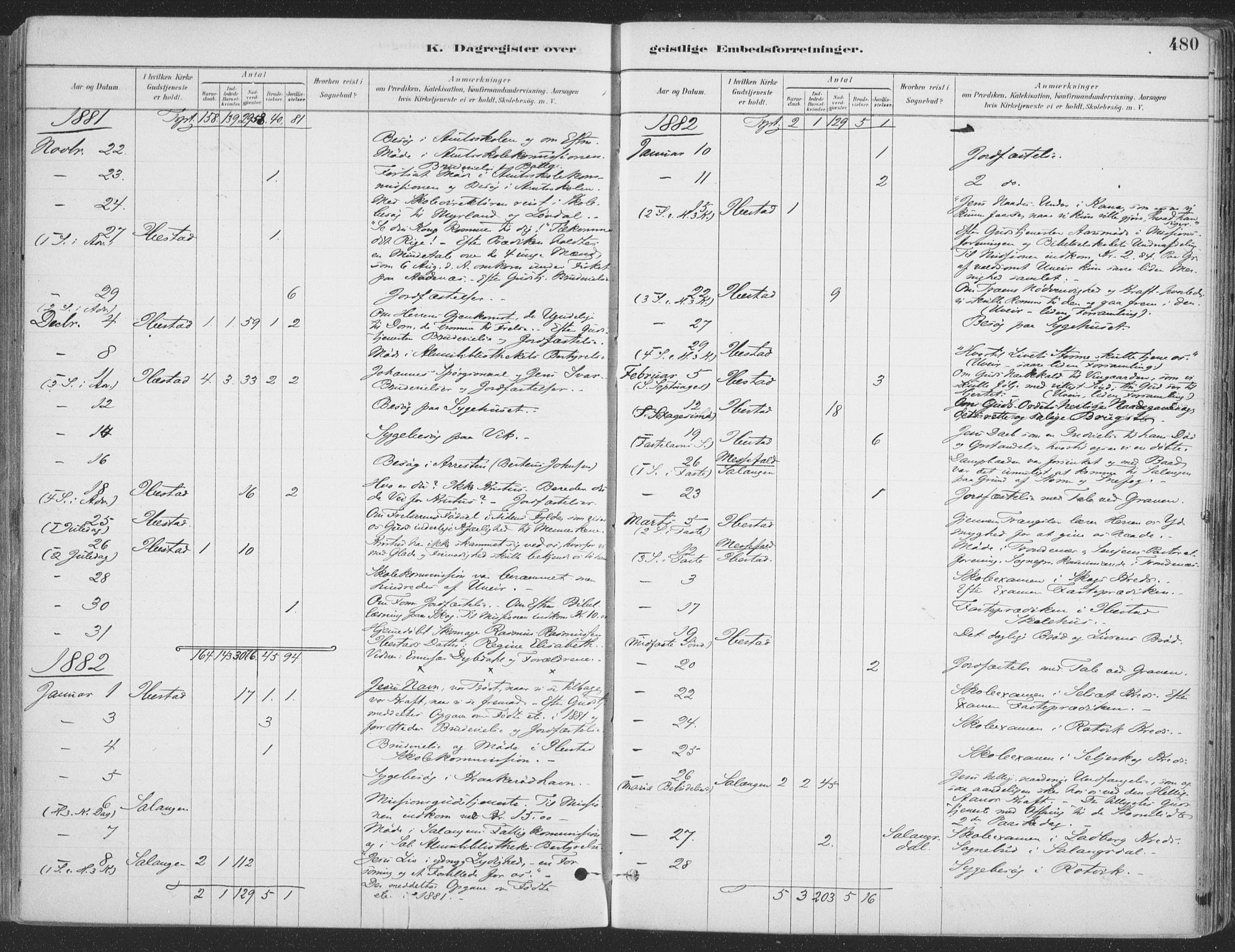 Ibestad sokneprestembete, SATØ/S-0077/H/Ha/Haa/L0011kirke: Parish register (official) no. 11, 1880-1889, p. 480