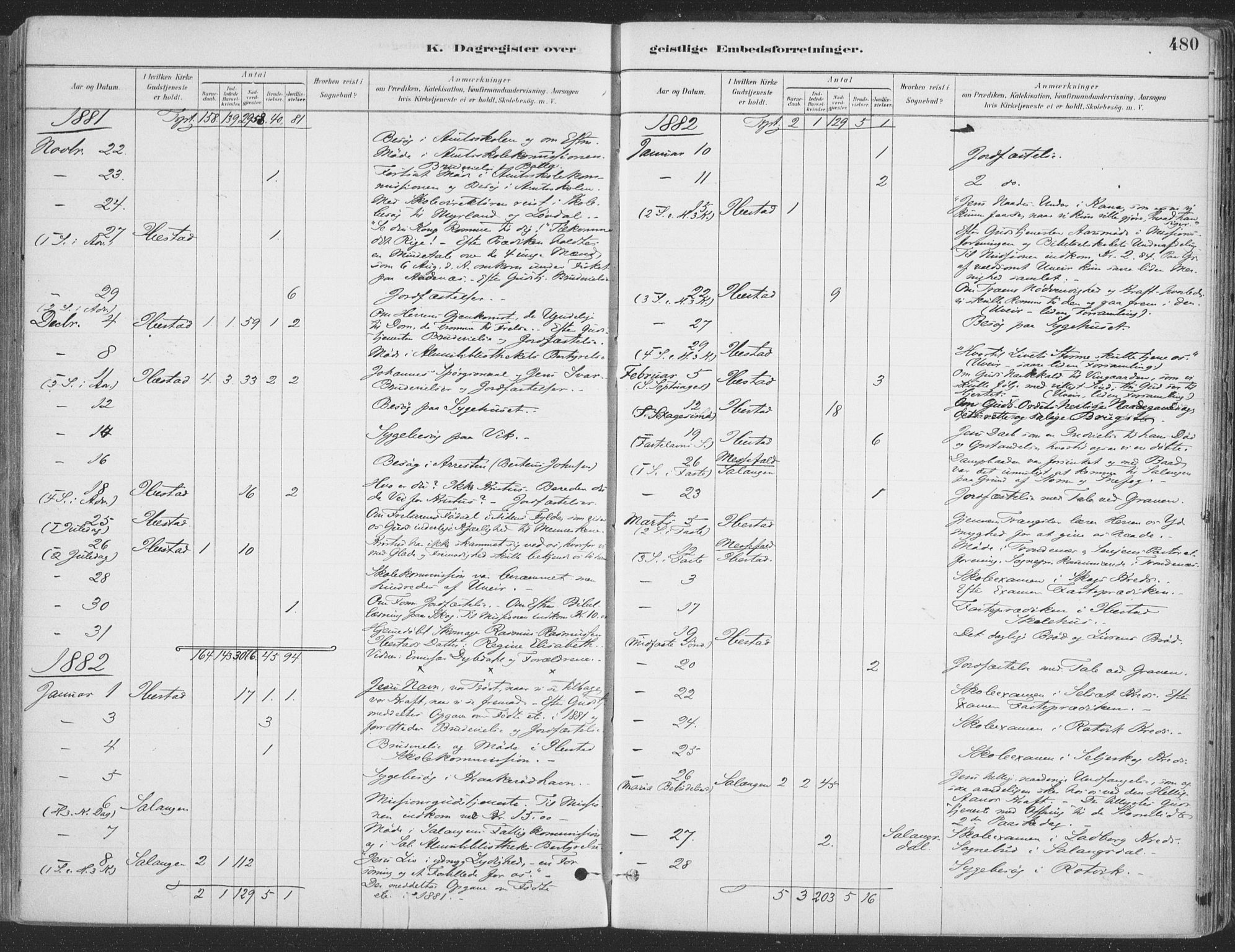 Ibestad sokneprestembete, AV/SATØ-S-0077/H/Ha/Haa/L0011kirke: Parish register (official) no. 11, 1880-1889, p. 480