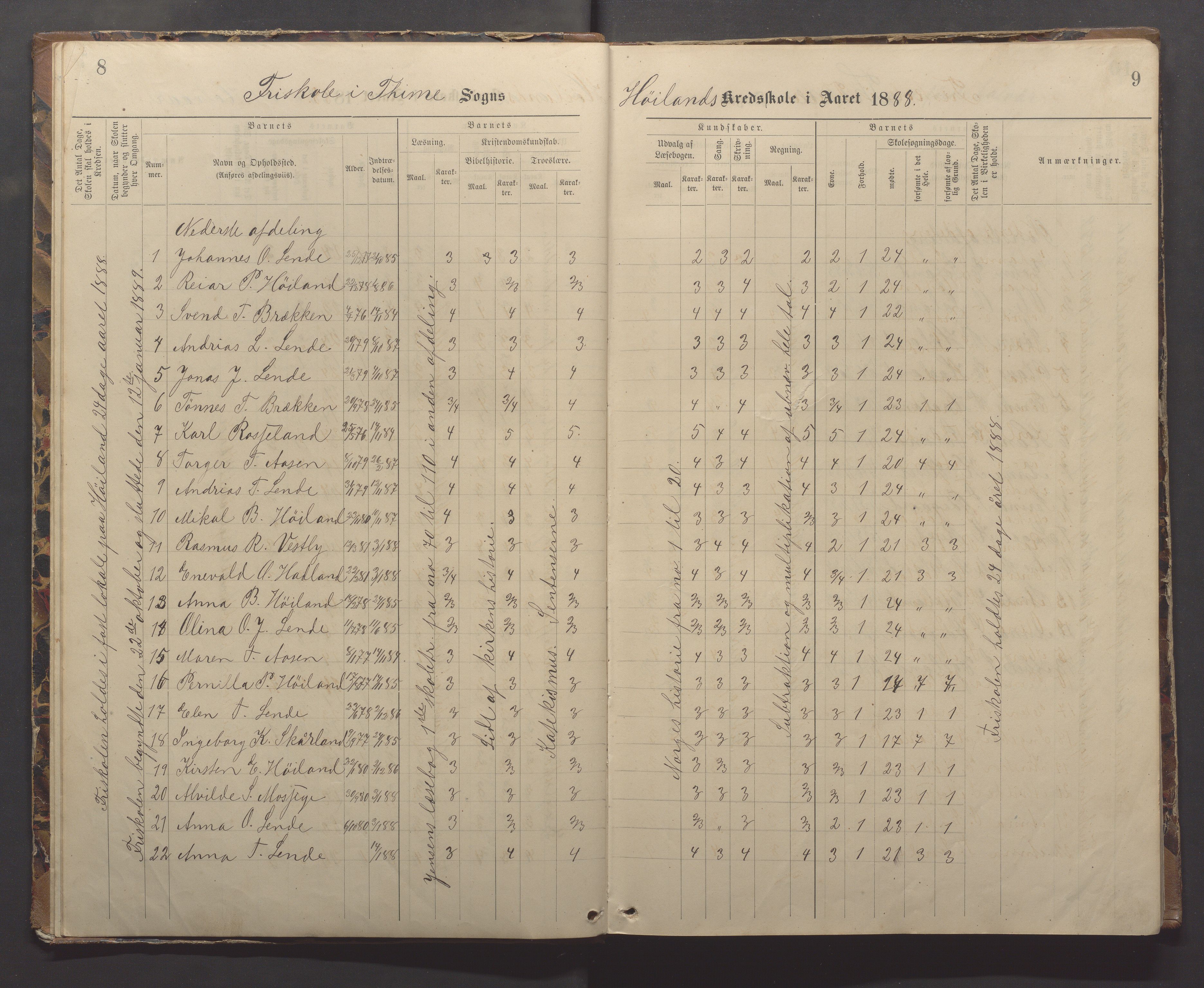 Time kommune - Eikeland skole, IKAR/K-100799/H/L0002: Skoleprotokoll, 1888-1902, p. 8-9