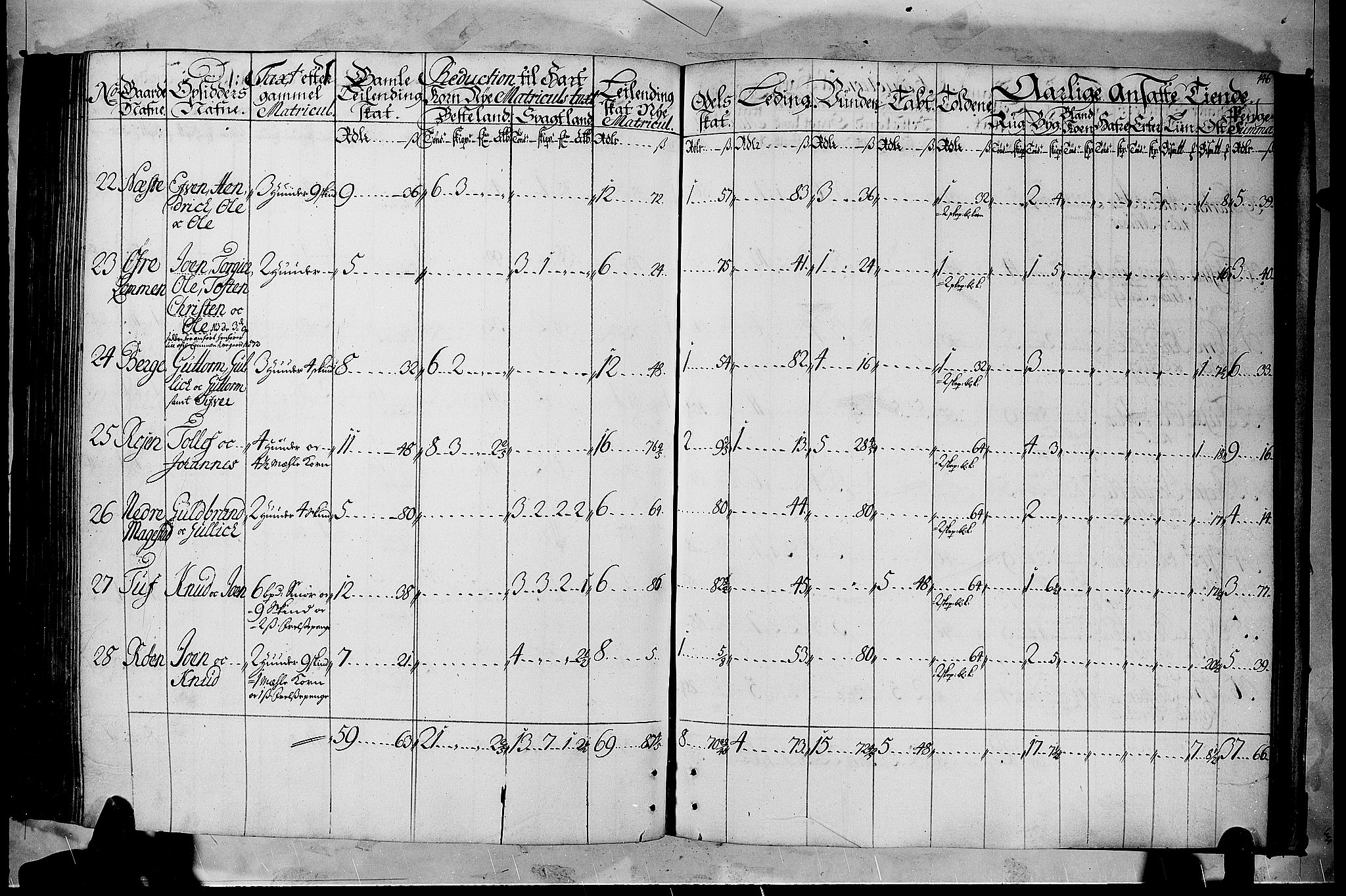 Rentekammeret inntil 1814, Realistisk ordnet avdeling, AV/RA-EA-4070/N/Nb/Nbf/L0105: Hadeland, Toten og Valdres matrikkelprotokoll, 1723, p. 145b-146a