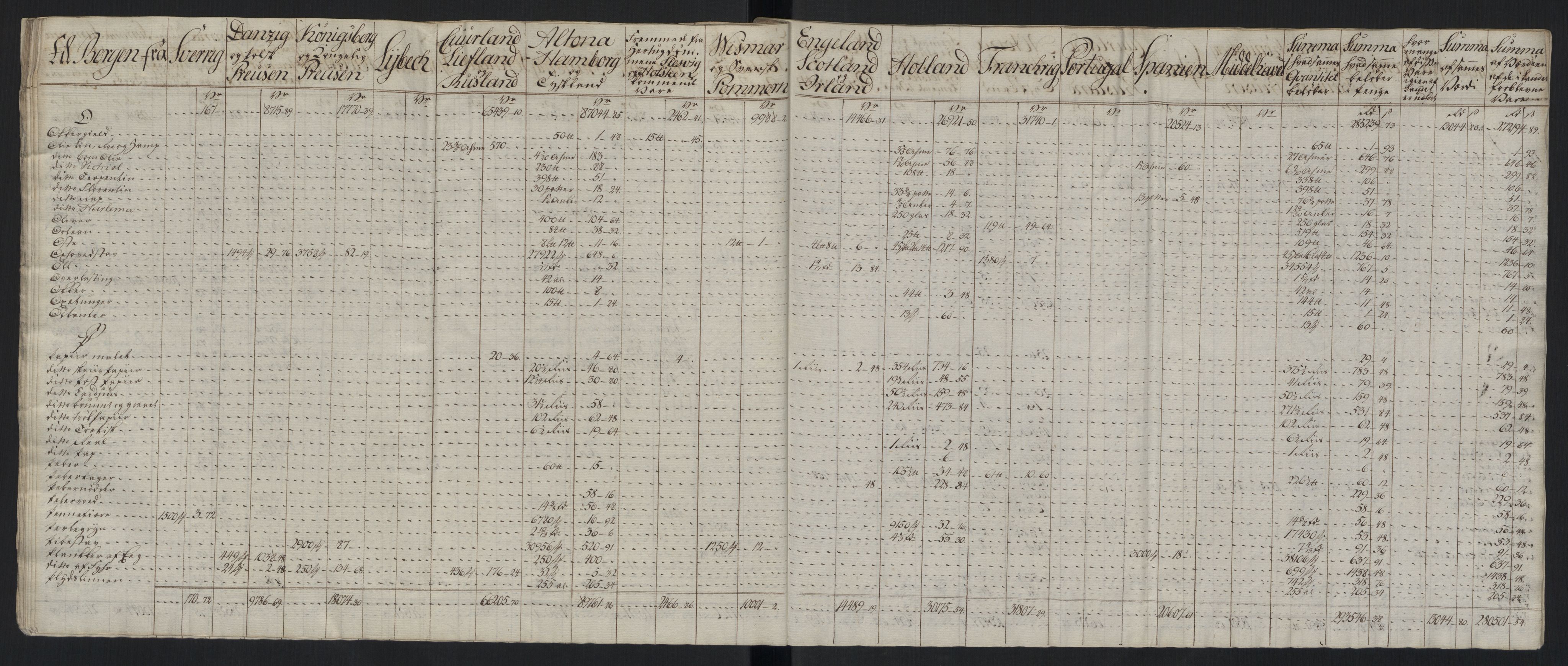 Generaltollkammeret, tollregnskaper, AV/RA-EA-5490/R26/L0289/0001: Tollregnskaper Bergen A / Tabeller over alle inn- og utførte varer fra og til fremmede steder, 1786-1795, p. 161