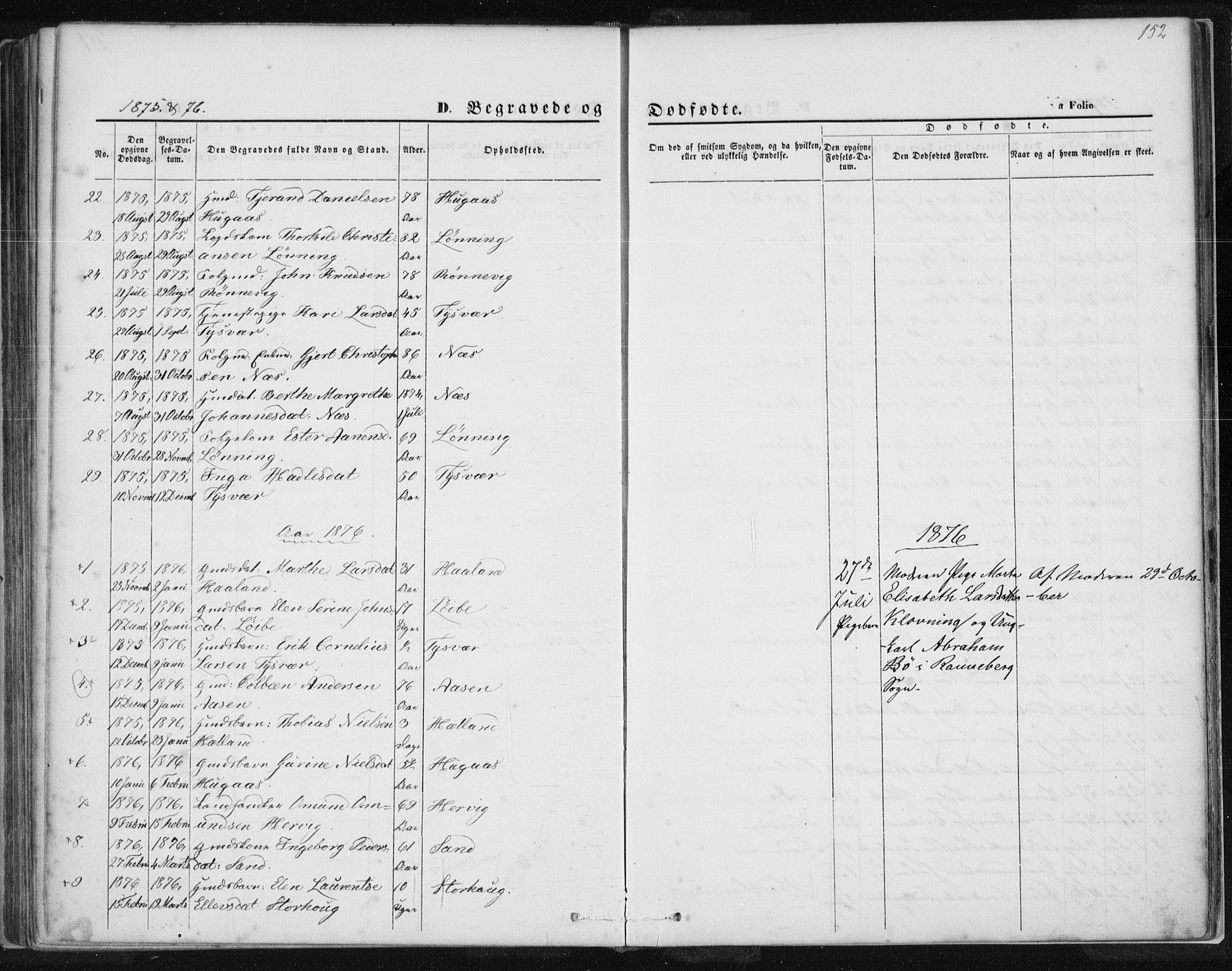 Tysvær sokneprestkontor, AV/SAST-A -101864/H/Ha/Haa/L0005: Parish register (official) no. A 5, 1865-1878, p. 152