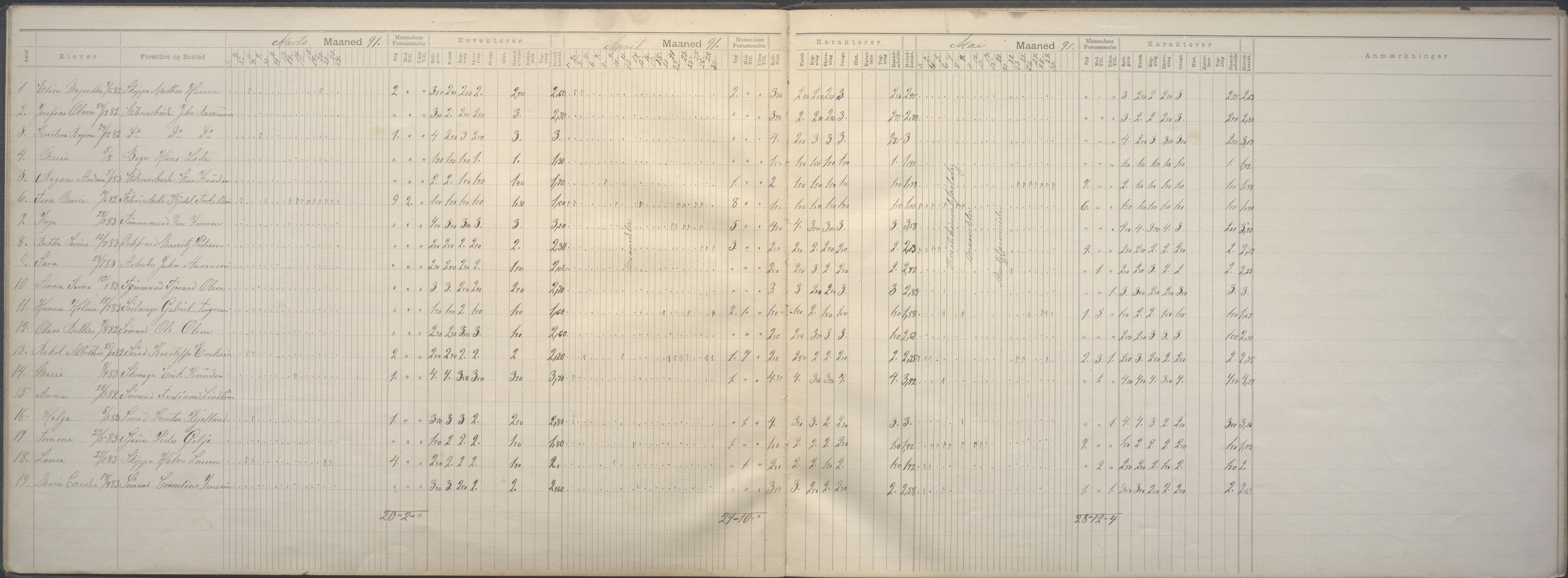 Stavanger kommune. Johannes skole, BYST/A-0445/G/Ga/L0005: Klassedagbok, 1890-1894