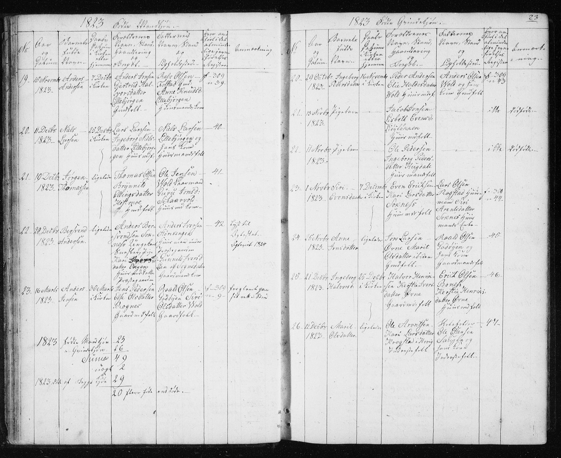 Ministerialprotokoller, klokkerbøker og fødselsregistre - Sør-Trøndelag, AV/SAT-A-1456/687/L1017: Parish register (copy) no. 687C01, 1816-1837, p. 23