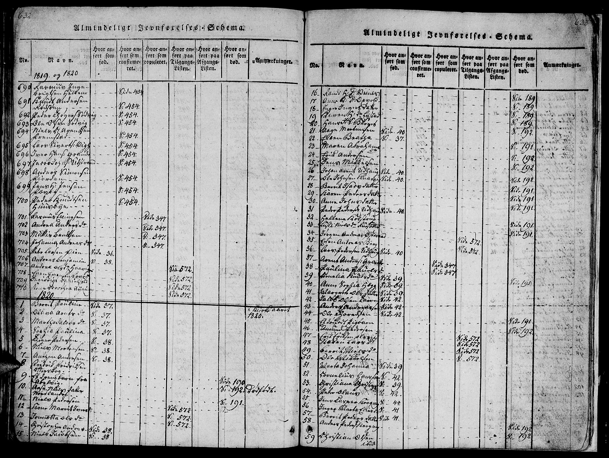 Ministerialprotokoller, klokkerbøker og fødselsregistre - Sør-Trøndelag, AV/SAT-A-1456/659/L0744: Parish register (copy) no. 659C01, 1818-1825, p. 632-633