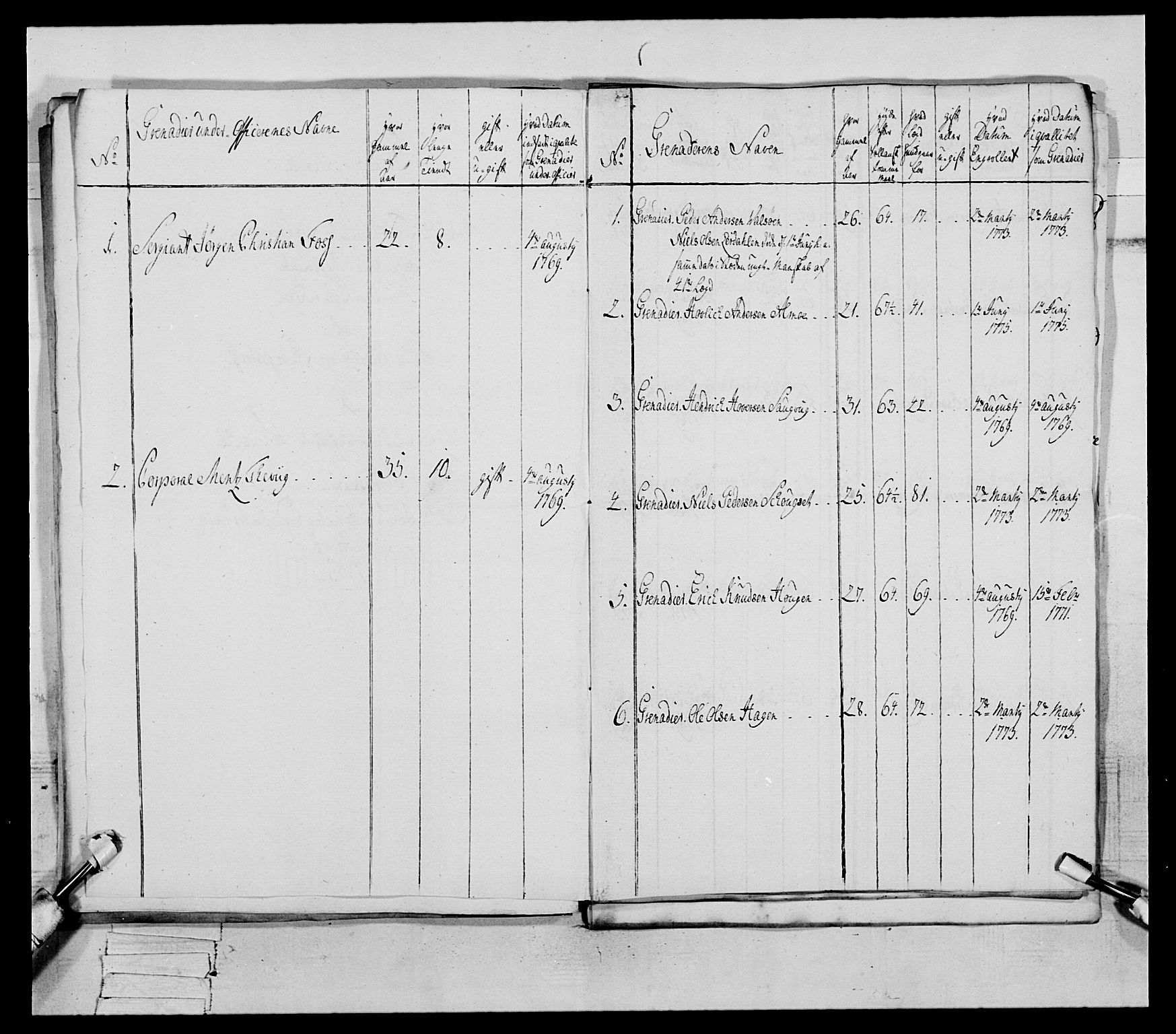 Generalitets- og kommissariatskollegiet, Det kongelige norske kommissariatskollegium, AV/RA-EA-5420/E/Eh/L0077: 2. Trondheimske nasjonale infanteriregiment, 1774-1778, p. 84