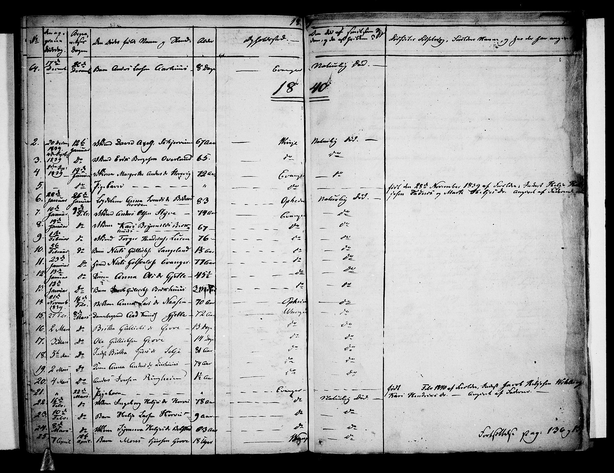 Voss sokneprestembete, SAB/A-79001: Curate's parish register no. A 1, 1821-1841, p. 134