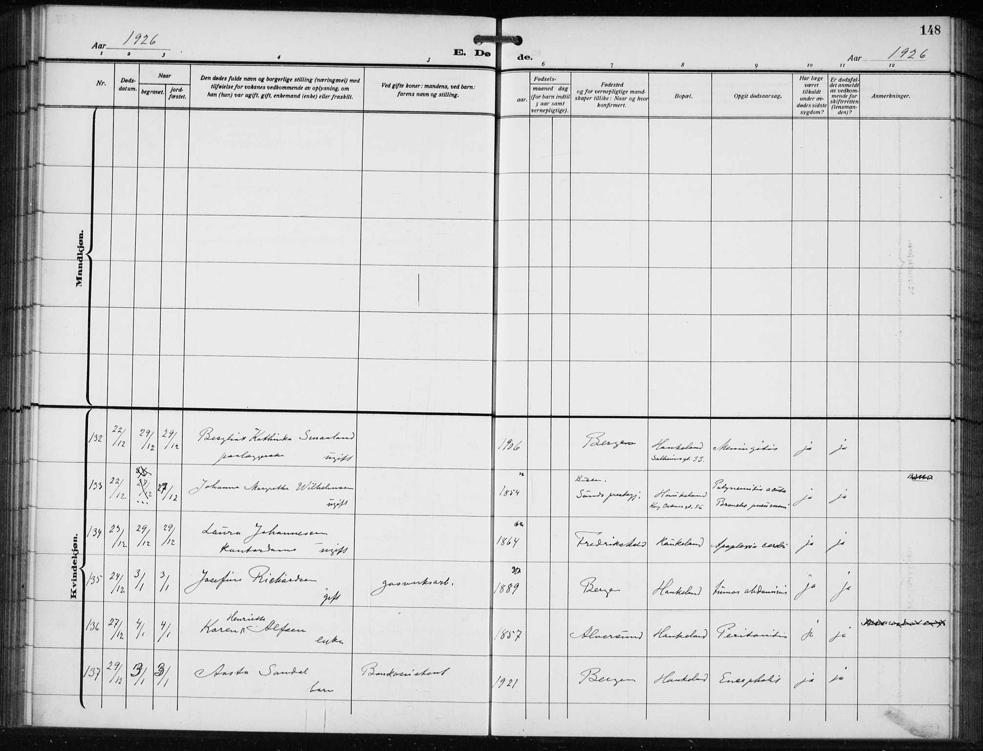 Bergen kommunale pleiehjem - stiftelsespresten, AV/SAB-A-100281: Parish register (official) no. A 7, 1921-1932, p. 148