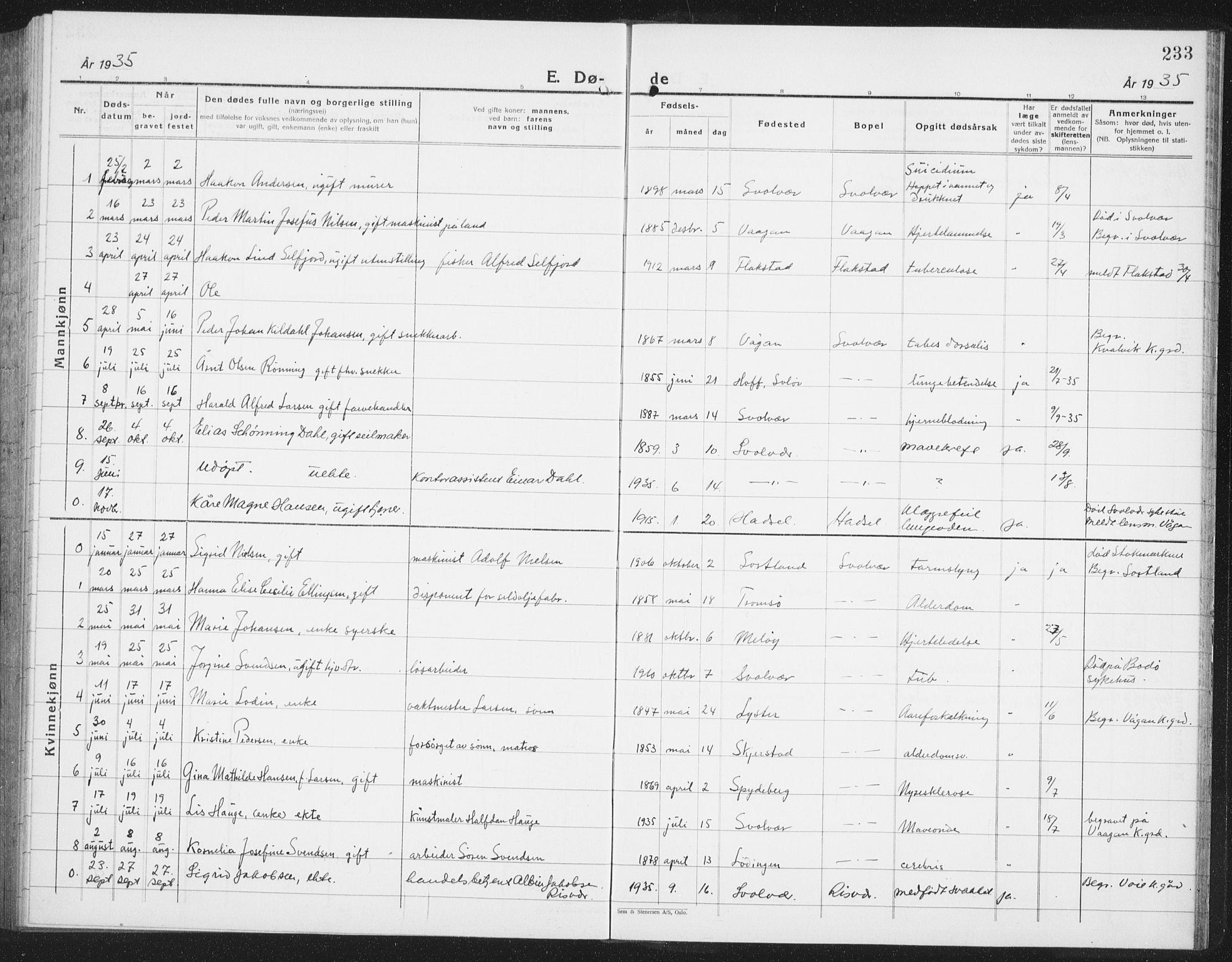 Ministerialprotokoller, klokkerbøker og fødselsregistre - Nordland, AV/SAT-A-1459/877/L1117: Parish register (copy) no. 877C01, 1923-1942, p. 233