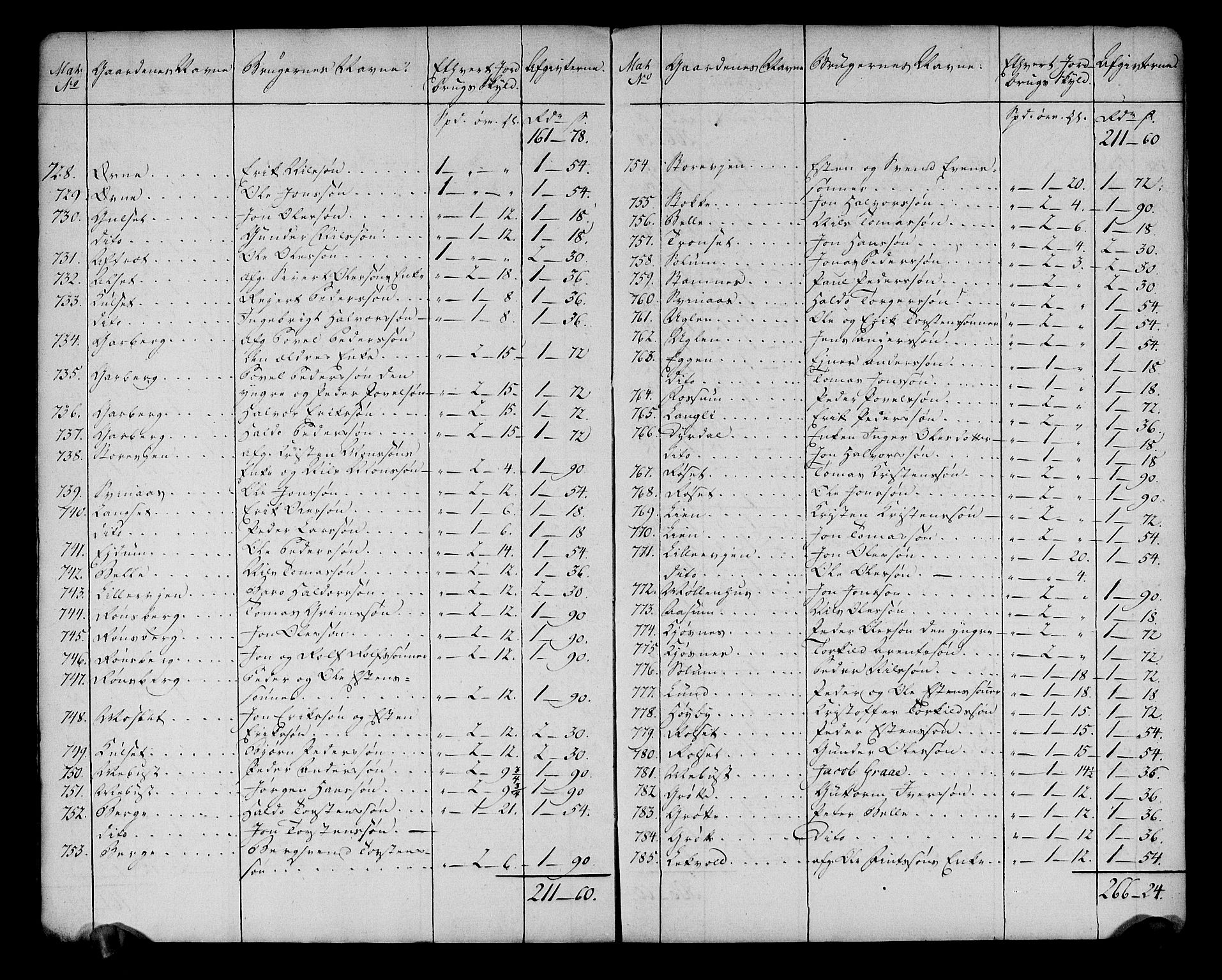 Rentekammeret inntil 1814, Realistisk ordnet avdeling, AV/RA-EA-4070/N/Ne/Nea/L0141: Strinda og Selbu fogderi. Ekstraktfortegnelse over jord- og tiendeavgift, 1803, p. 16