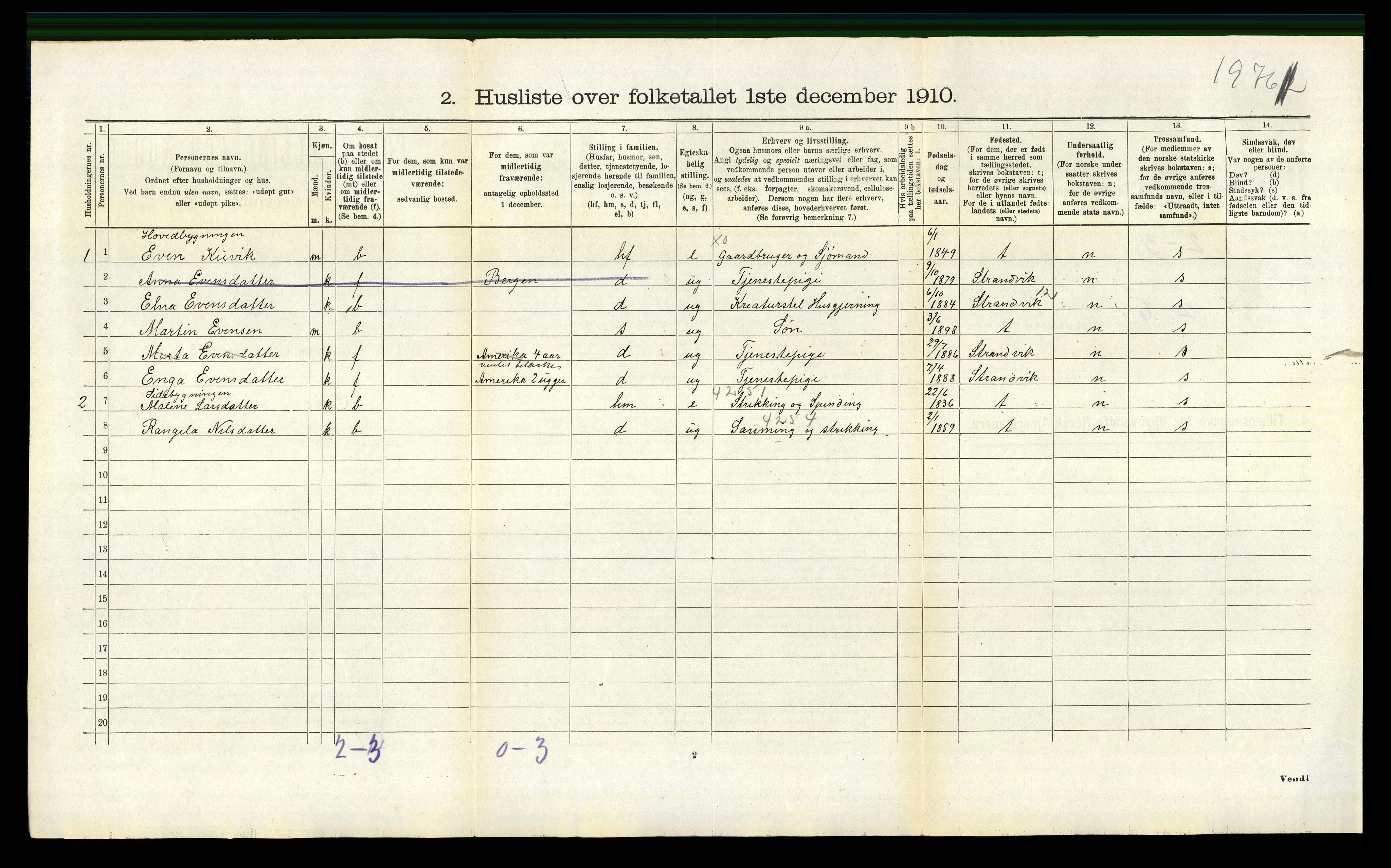 RA, 1910 census for Fusa, 1910, p. 111