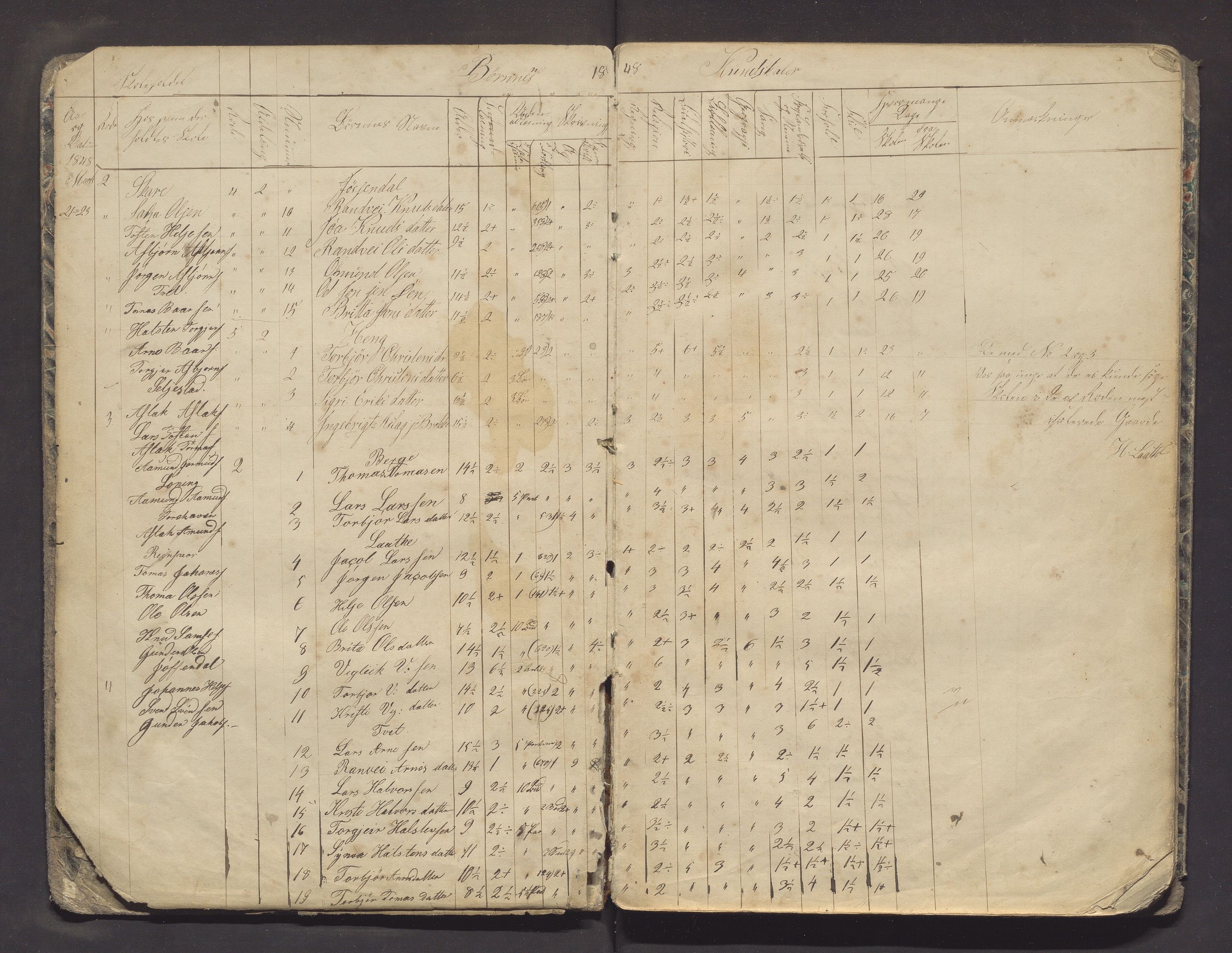 Ullensvang herad. Barneskulane , IKAH/1231b-231/F/Fa/Faa/L0001: Skuleprotokoll for 3.skuledistrikt i Kinsarvik prestegjeld , 1830-1840