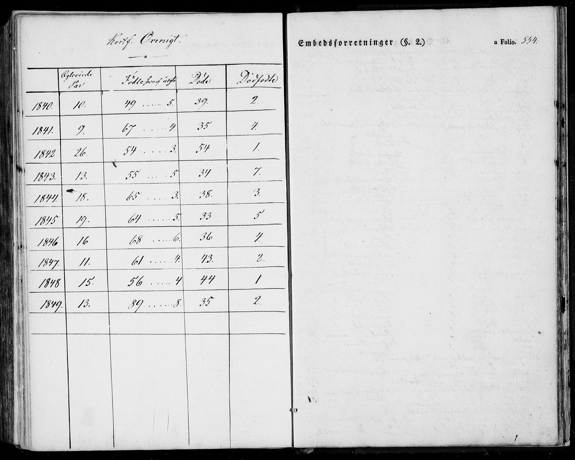 Lardal kirkebøker, SAKO/A-350/F/Fa/L0006: Parish register (official) no. I 6, 1835-1860, p. 554