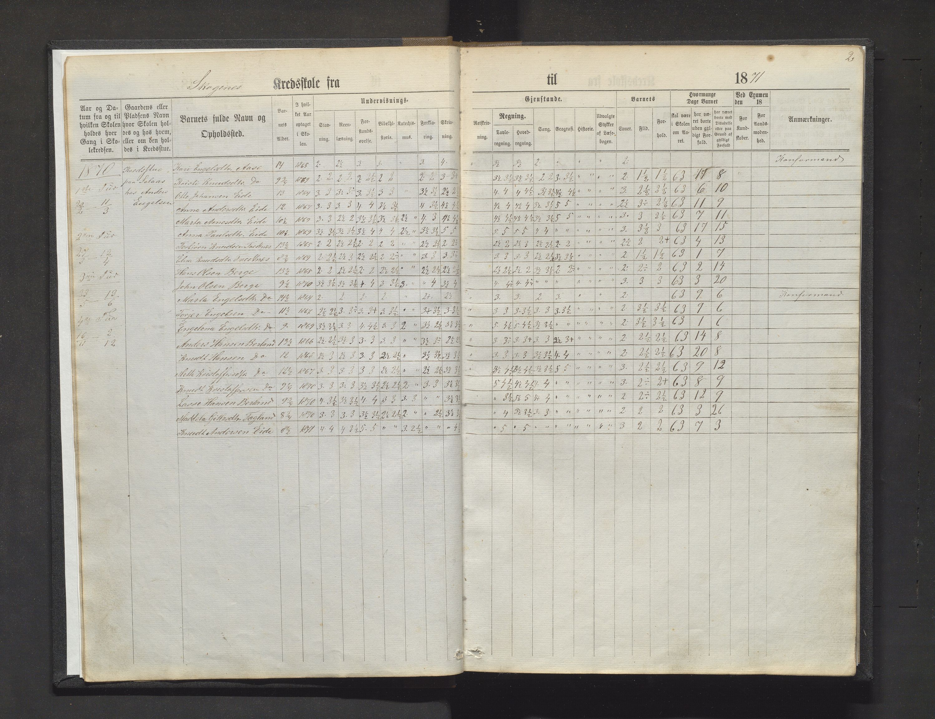 Hålandsdalen kommune. Barneskulane, IKAH/1239-231/F/Fa/L0005: Skuleprotokoll for Skogene, Øvredalen og Skogseide krinsar i Fusa prestegjeld, 1870-1883