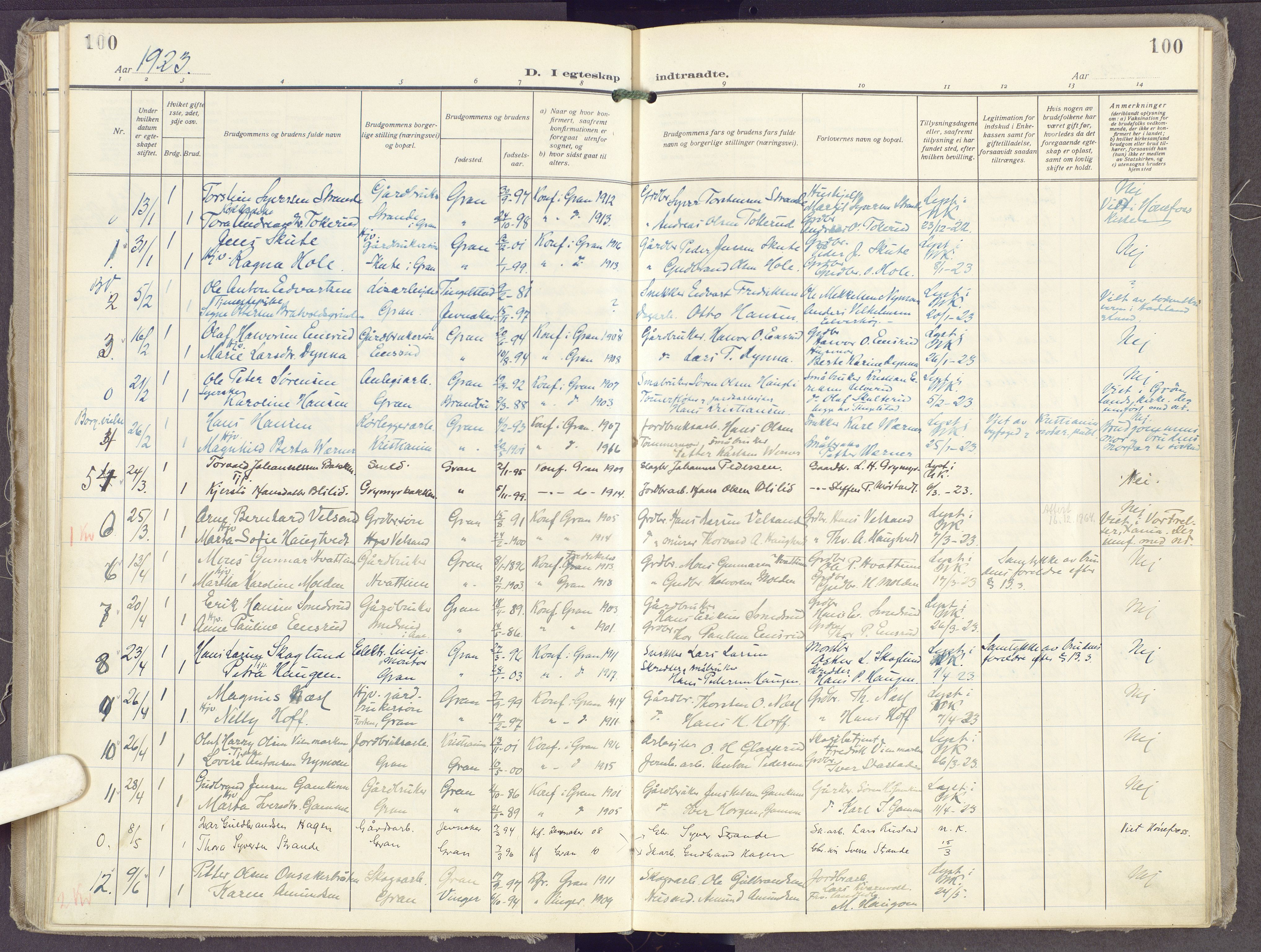 Gran prestekontor, SAH/PREST-112/H/Ha/Haa/L0023: Parish register (official) no. 23, 1919-1938, p. 100