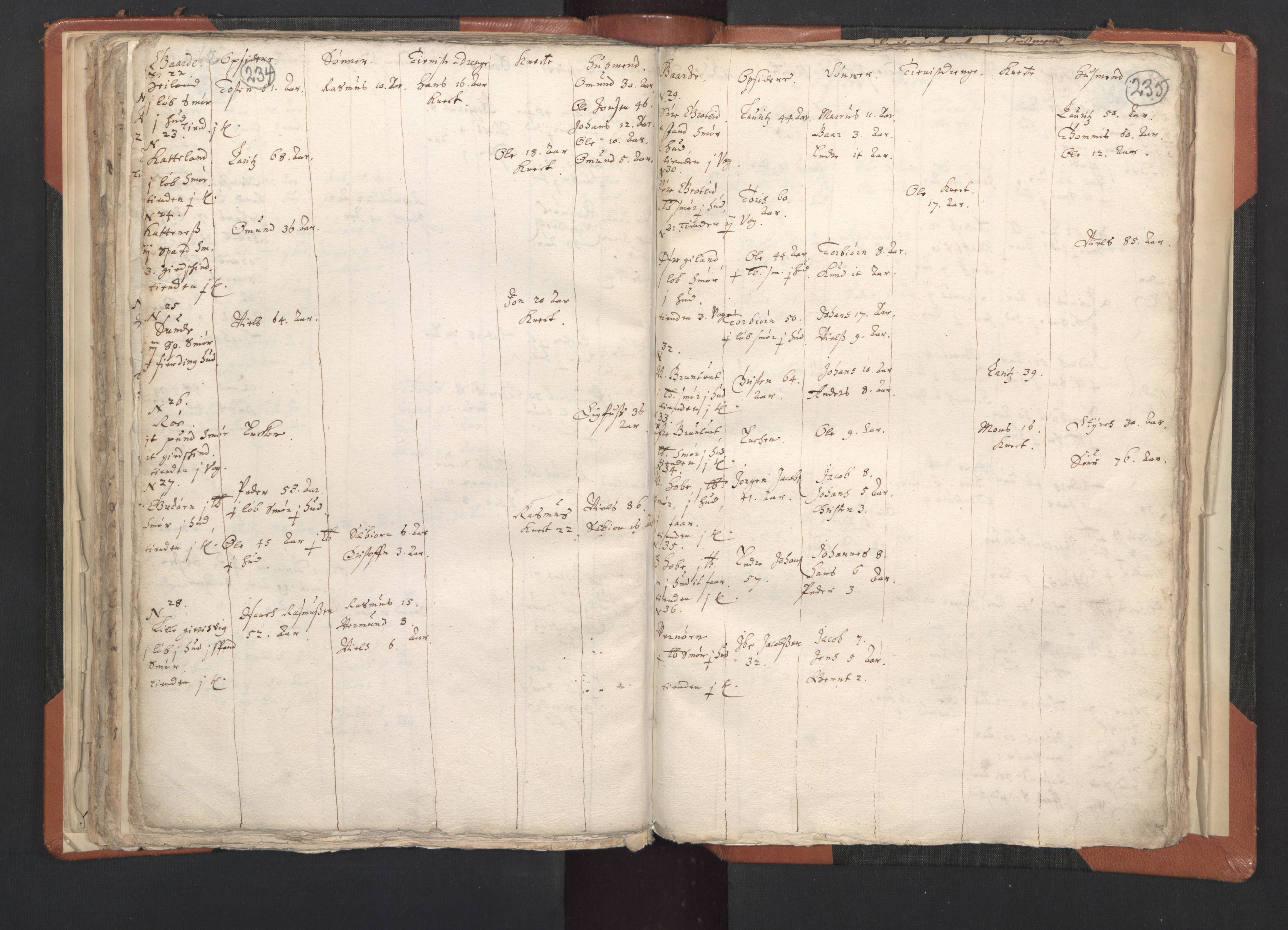 RA, Vicar's Census 1664-1666, no. 20: Sunnhordland deanery, 1664-1666, p. 234-235