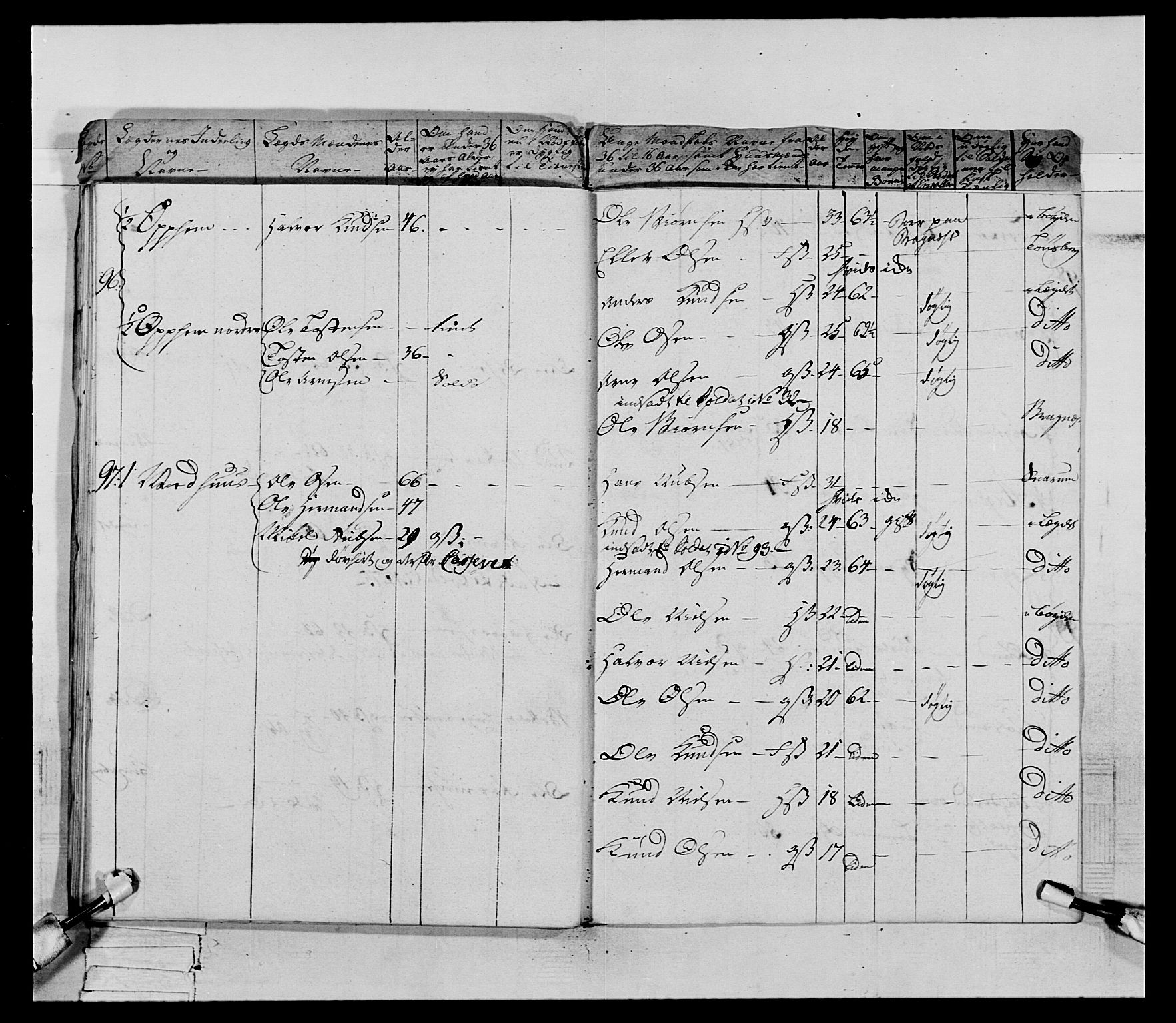 Generalitets- og kommissariatskollegiet, Det kongelige norske kommissariatskollegium, AV/RA-EA-5420/E/Eh/L0066: 2. Opplandske nasjonale infanteriregiment, 1789, p. 47