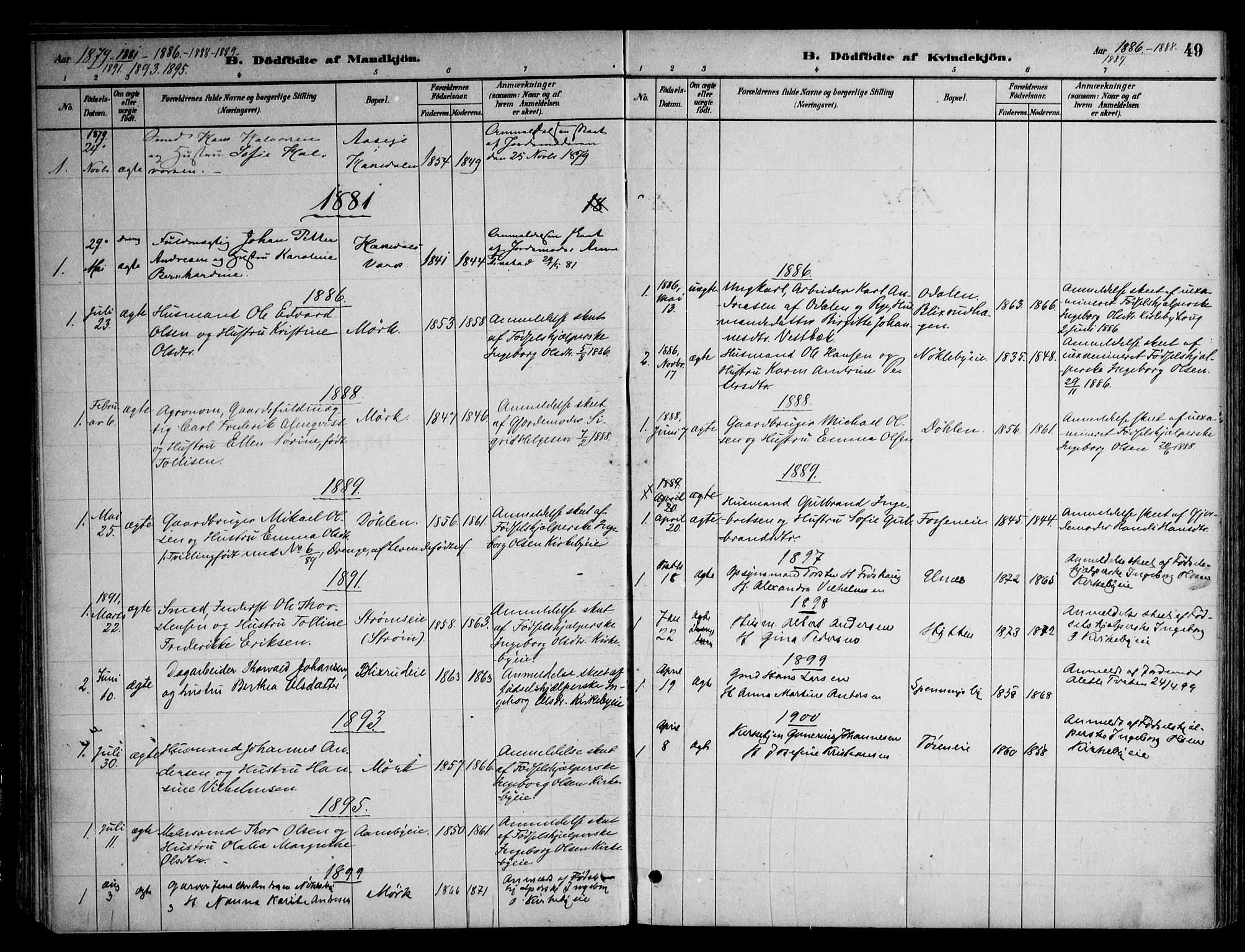 Nittedal prestekontor Kirkebøker, SAO/A-10365a/F/Fb/L0001: Parish register (official) no. II 1, 1879-1901, p. 49