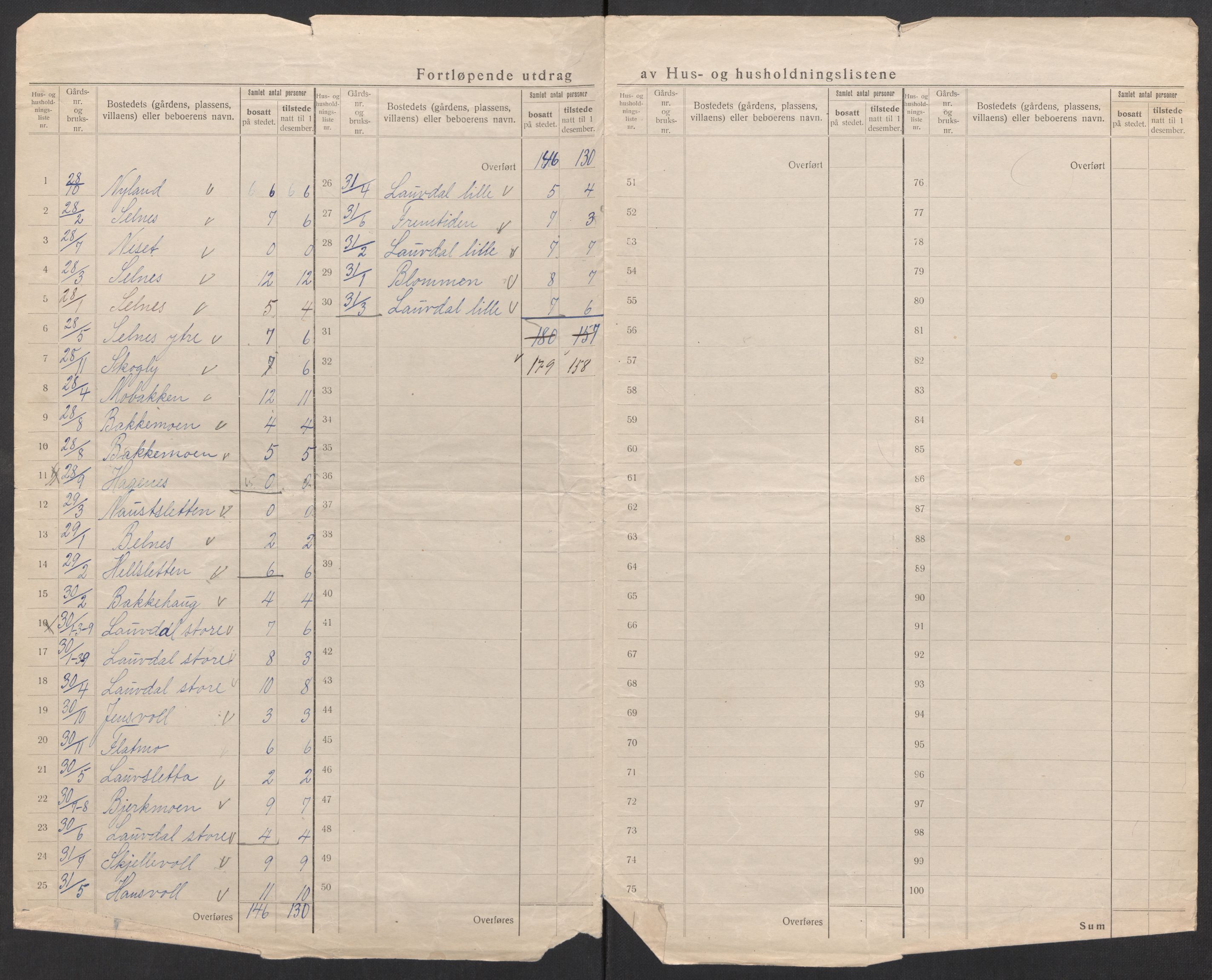 SATØ, 1920 census for Ibestad, 1920, p. 7