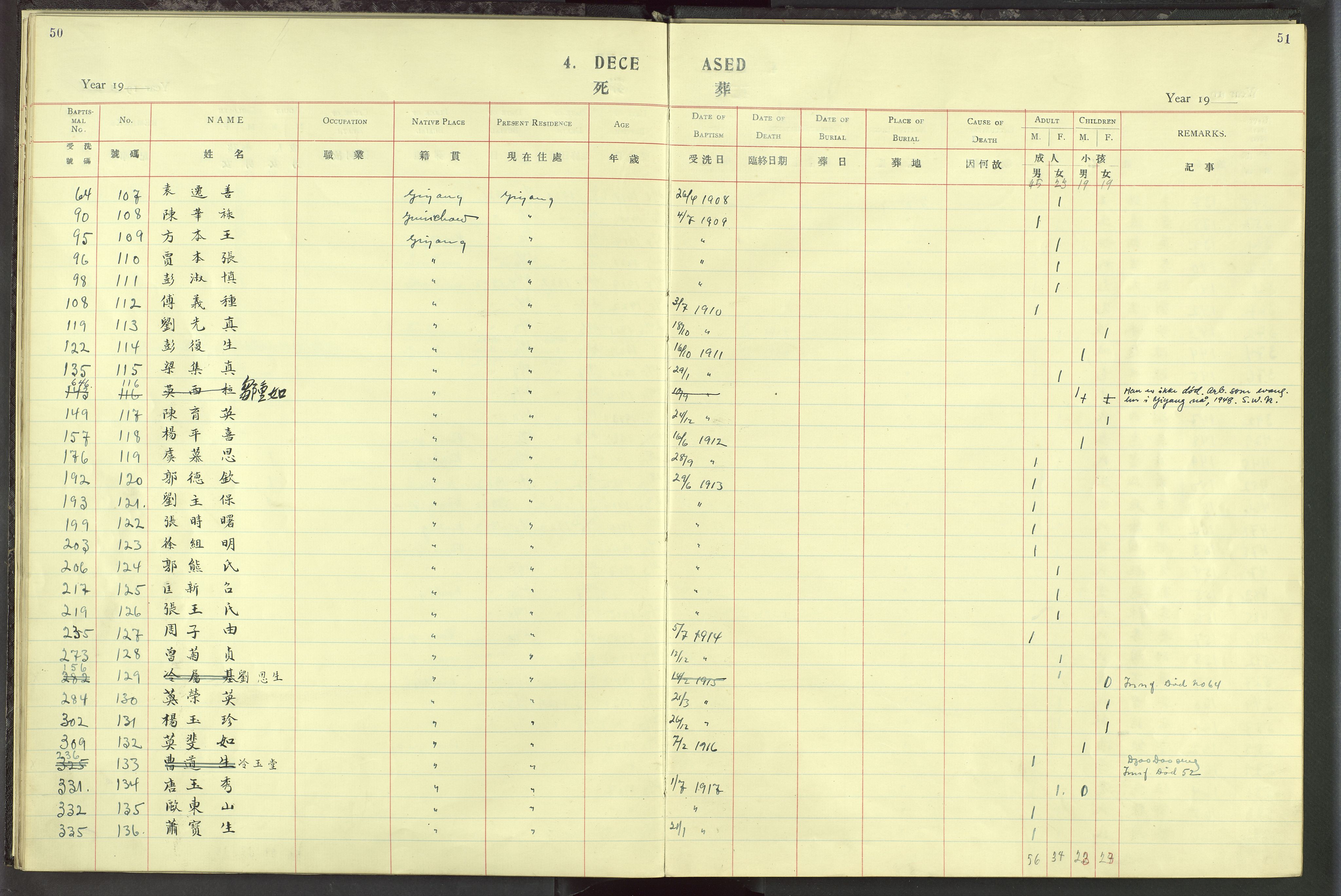 Det Norske Misjonsselskap - utland - Kina (Hunan), VID/MA-A-1065/Dm/L0019: Parish register (official) no. 57, 1920-1949, p. 50-51