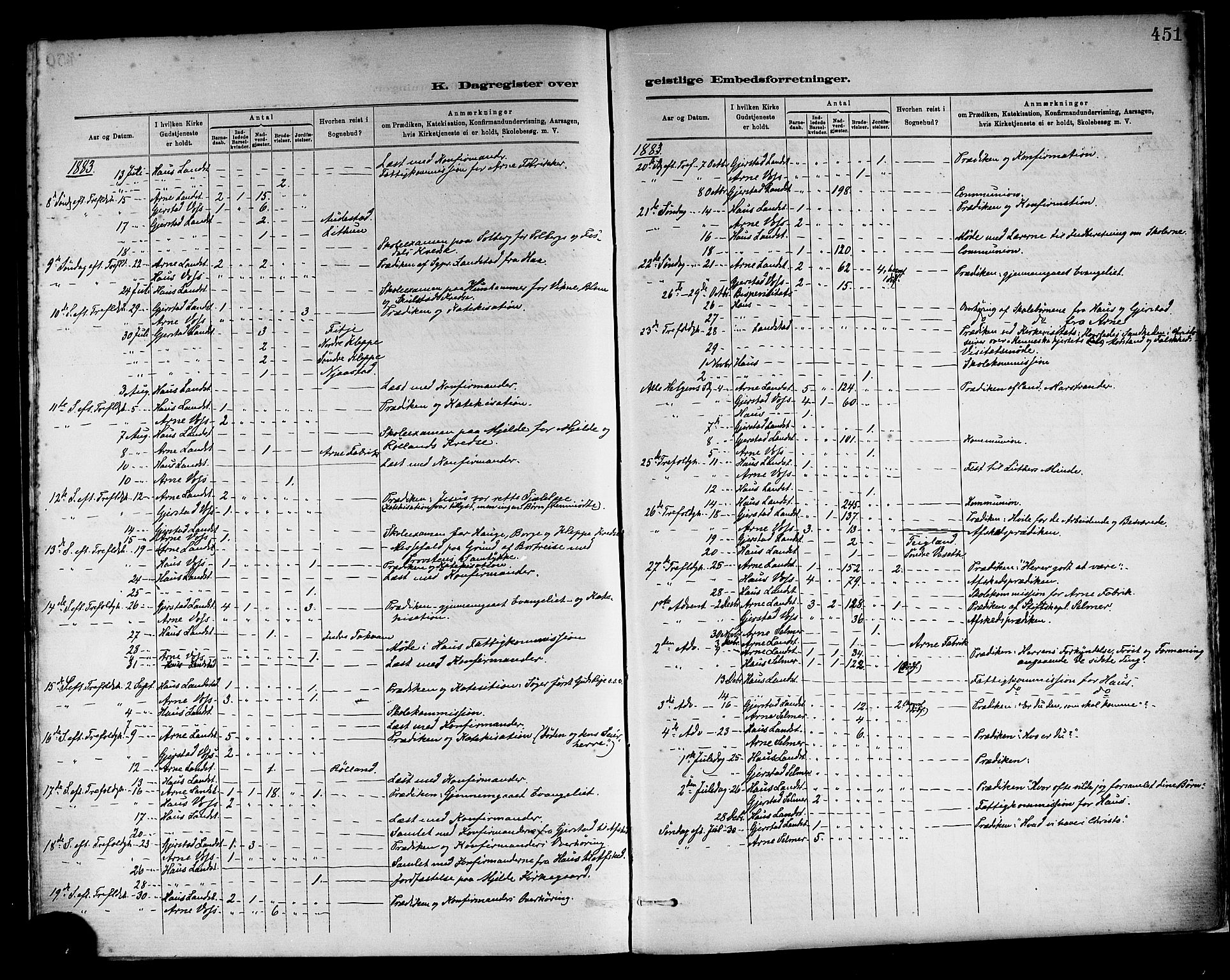 Haus sokneprestembete, AV/SAB-A-75601/H/Haa: Parish register (official) no. A 19II, 1878-1886, p. 451