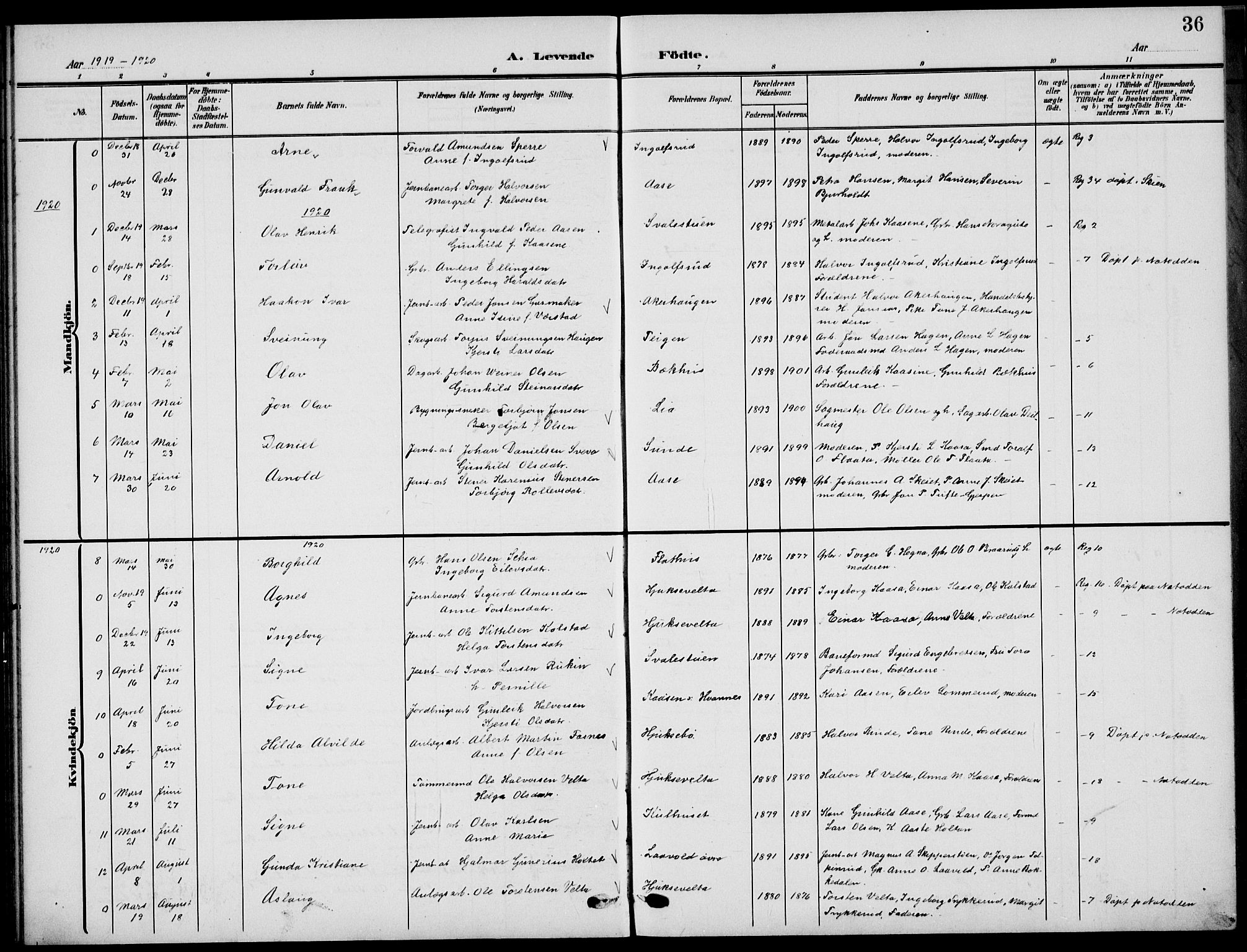 Sauherad kirkebøker, AV/SAKO-A-298/G/Ga/L0004a: Parish register (copy) no. I 4a, 1906-1934, p. 36