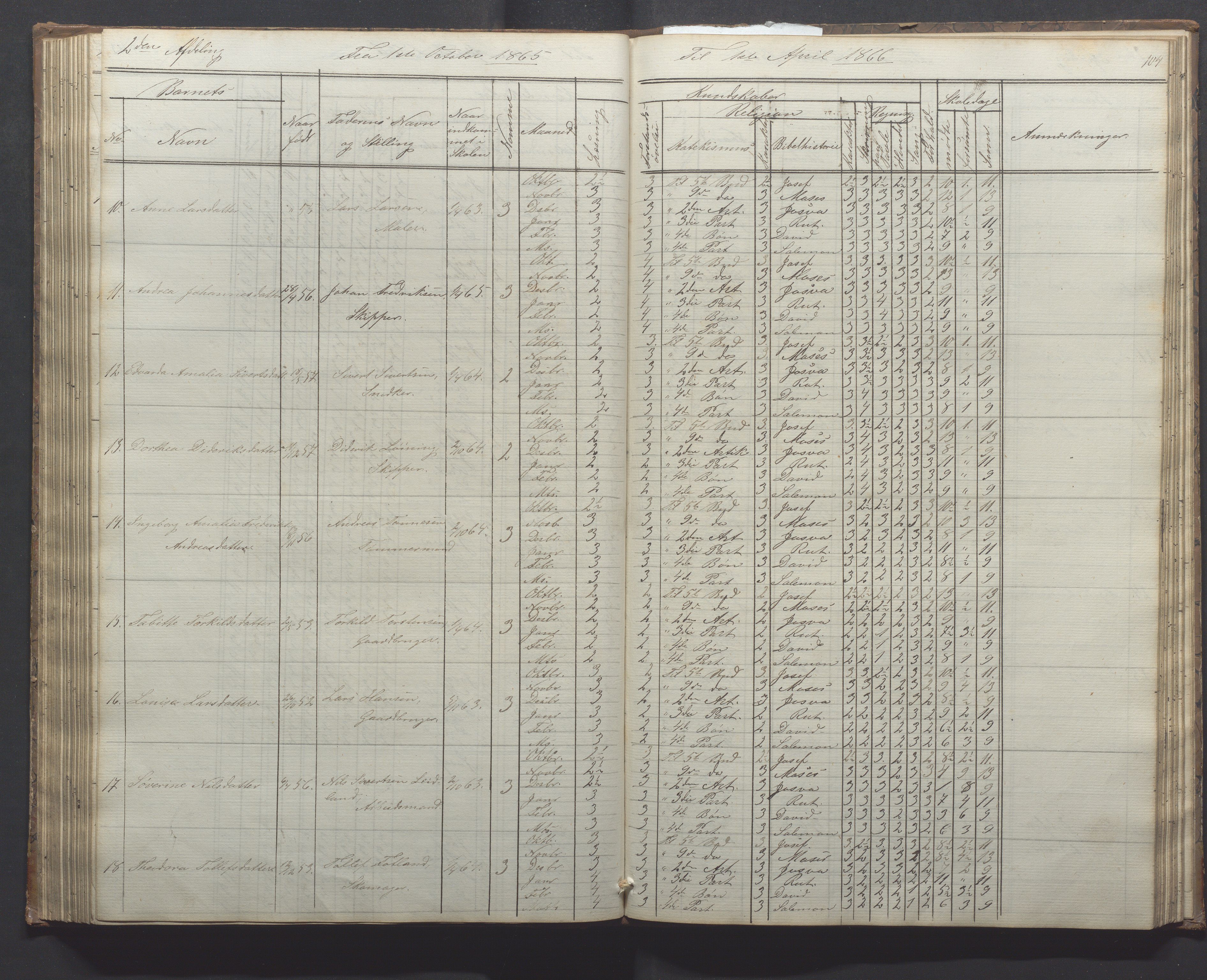 Egersund kommune (Ladested) - Egersund almueskole/folkeskole, IKAR/K-100521/H/L0010: Skoleprotokoll - Almueskolen, 1. klasse, 1862-1867, p. 104