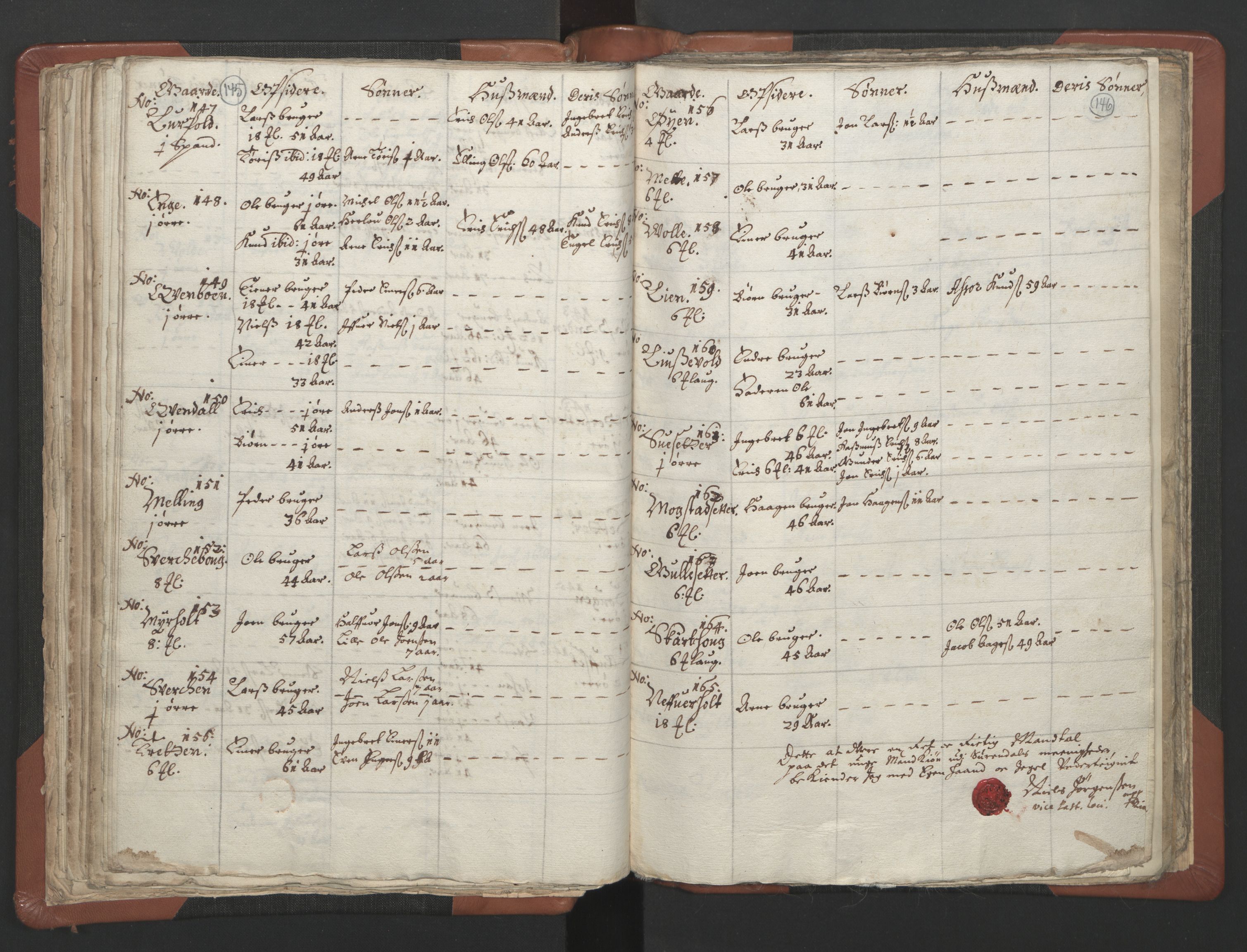 RA, Vicar's Census 1664-1666, no. 29: Nordmøre deanery, 1664-1666, p. 145-146