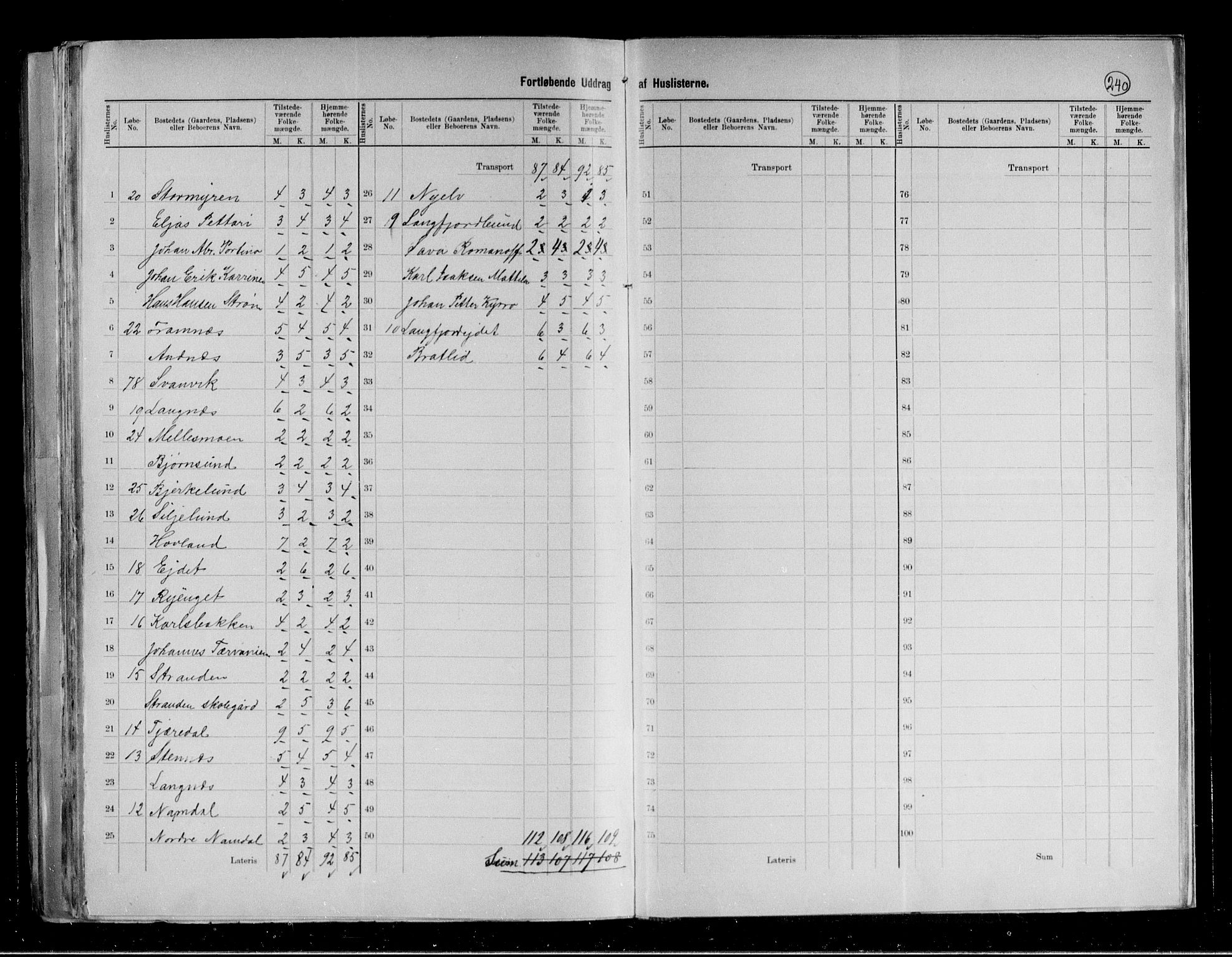 RA, 1891 census for 2030 Sør-Varanger, 1891, p. 10