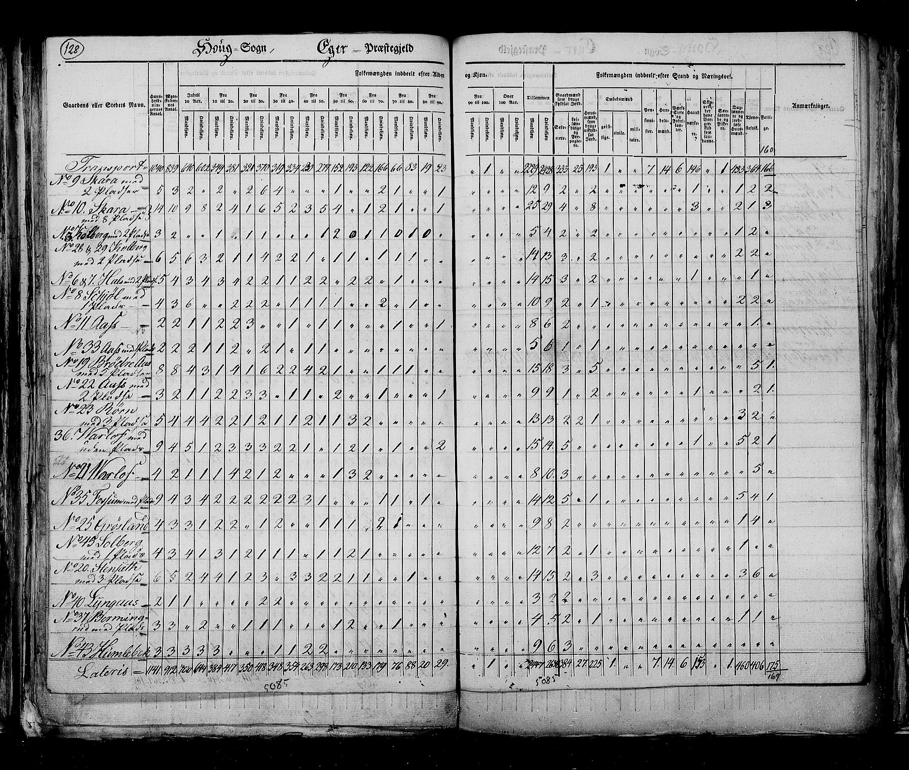 RA, Census 1825, vol. 7: Buskerud amt, 1825, p. 128