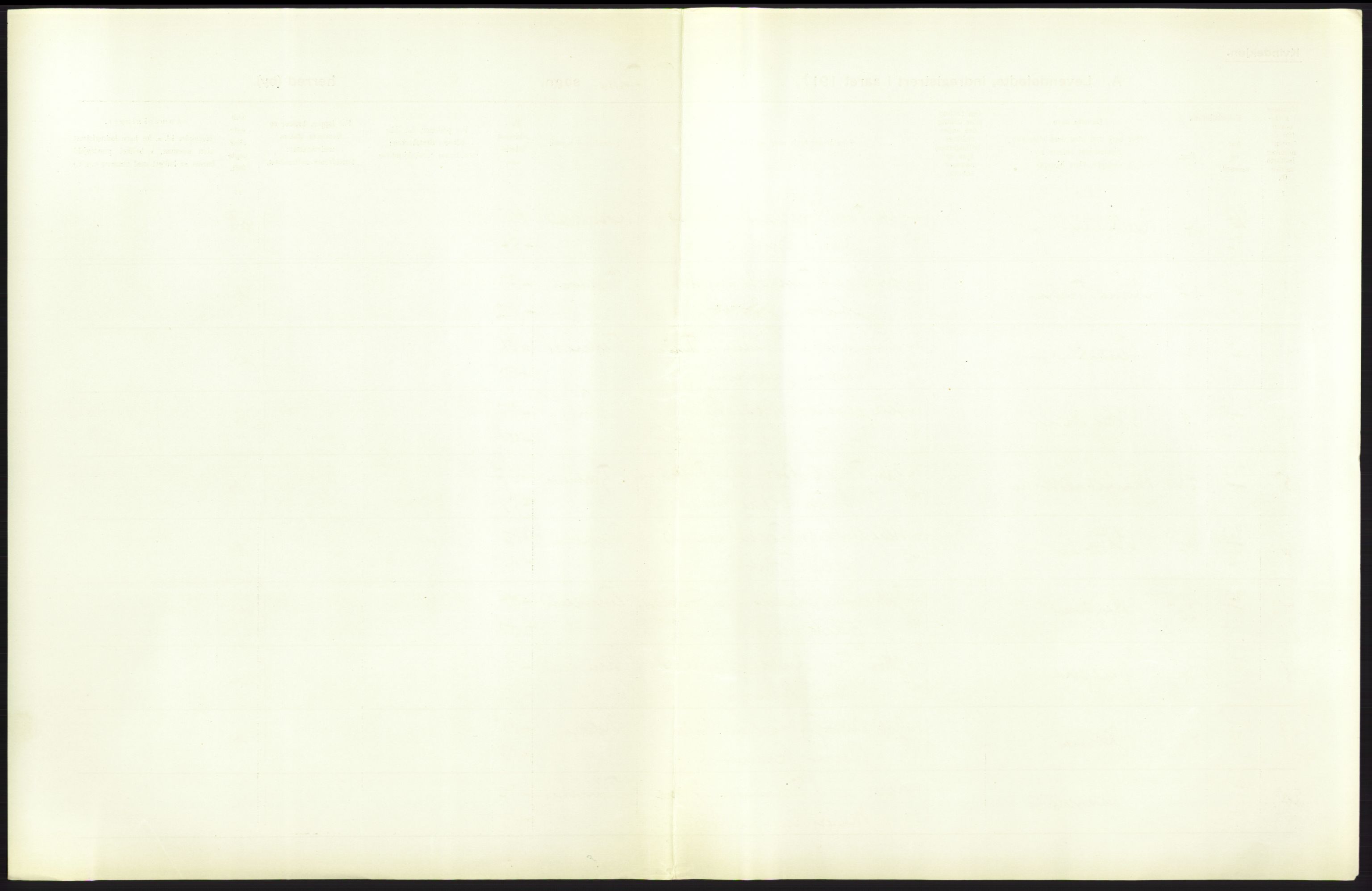 Statistisk sentralbyrå, Sosiodemografiske emner, Befolkning, AV/RA-S-2228/D/Df/Dfb/Dfbc/L0025: Stavanger amt: Levendefødte menn og kvinner. Bygder., 1913, p. 33