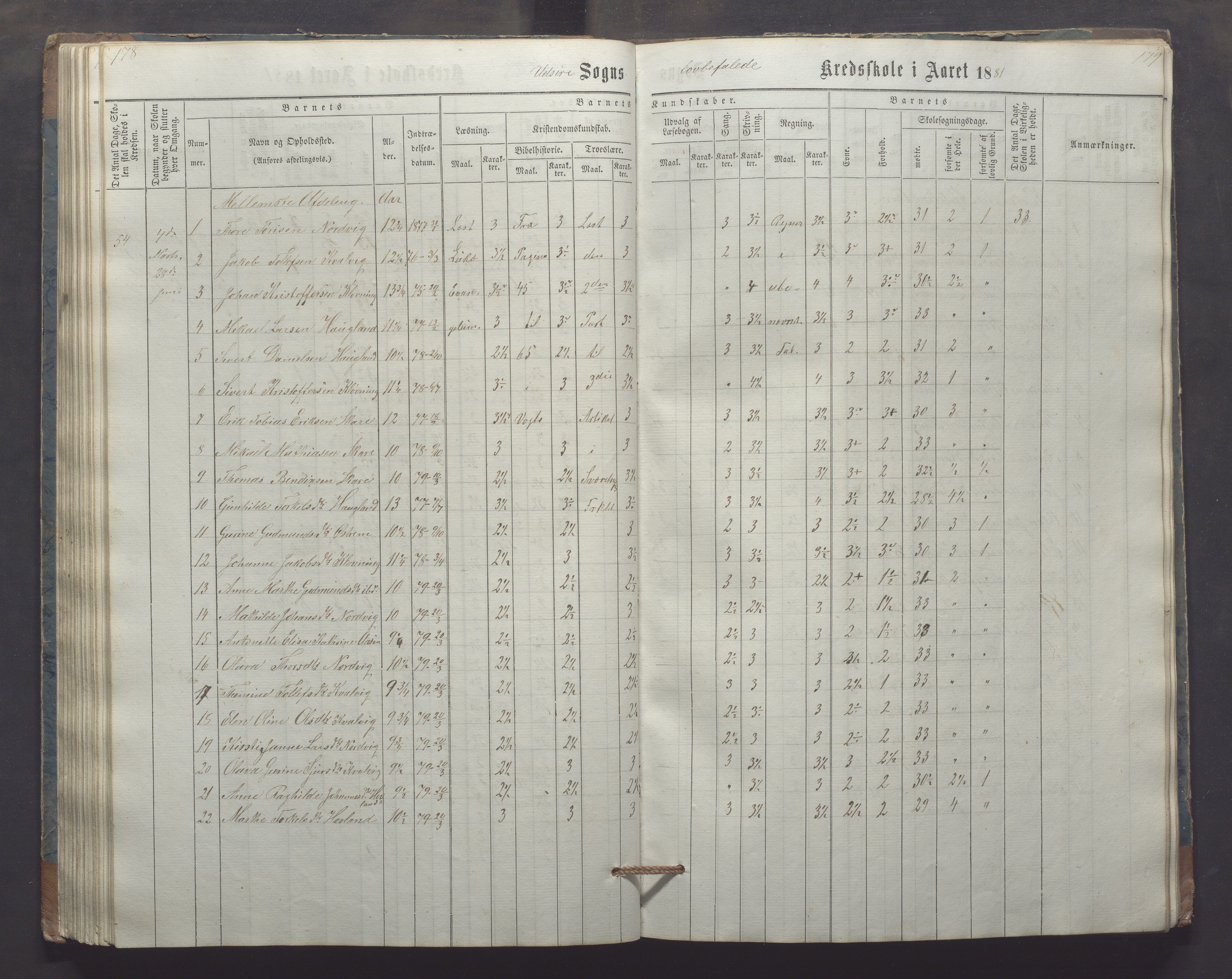 Utsira kommune - Utsira skole, IKAR/K-102080/H/L0003: Skoleprotokoll, 1863-1883, p. 178-179