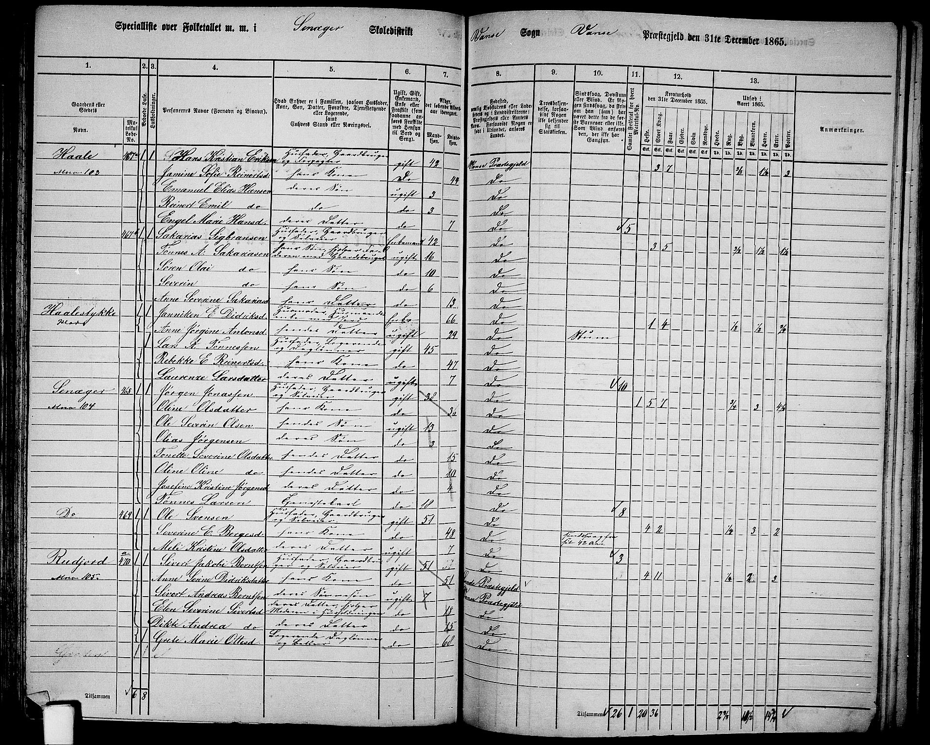 RA, 1865 census for Vanse/Vanse og Farsund, 1865, p. 160