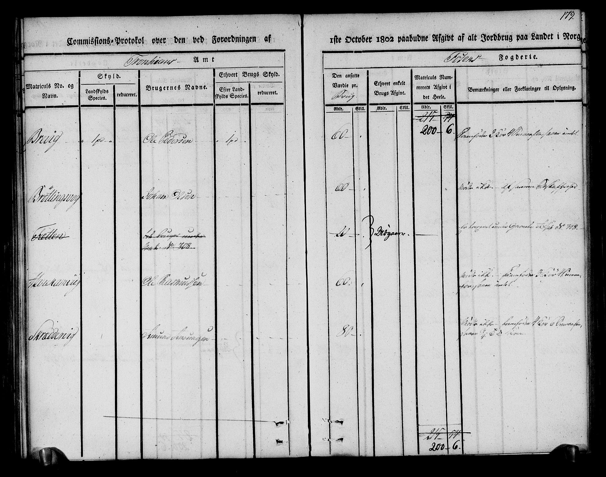 Rentekammeret inntil 1814, Realistisk ordnet avdeling, AV/RA-EA-4070/N/Ne/Nea/L0144: Fosen fogderi. Kommisjonsprotokoll, 1803, p. 179