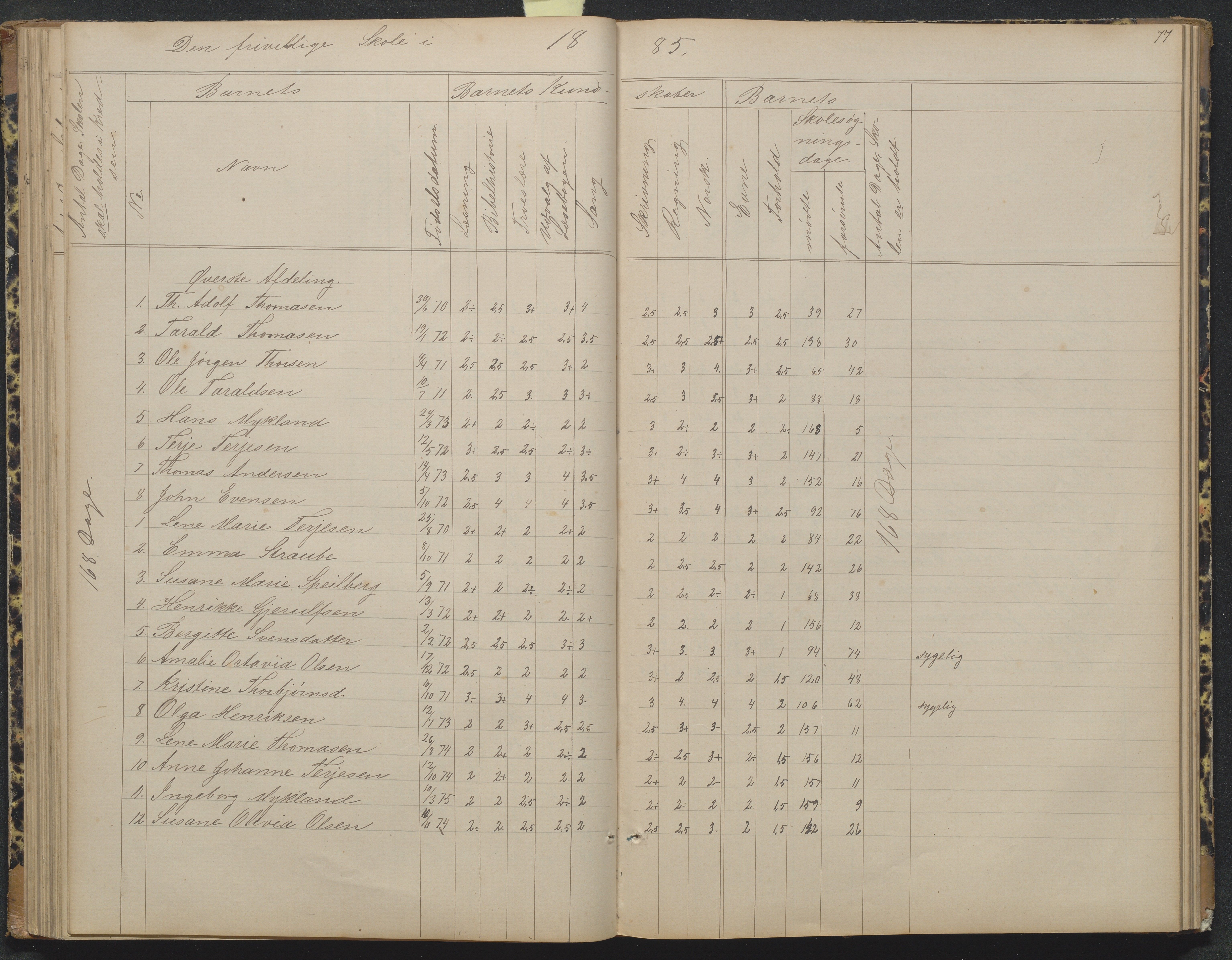 Flosta kommune, Narestø skole, AAKS/KA0916-550c/F2/L0004: Skoleprotokoll for den frivillige skoletid, 1863-1891, p. 77