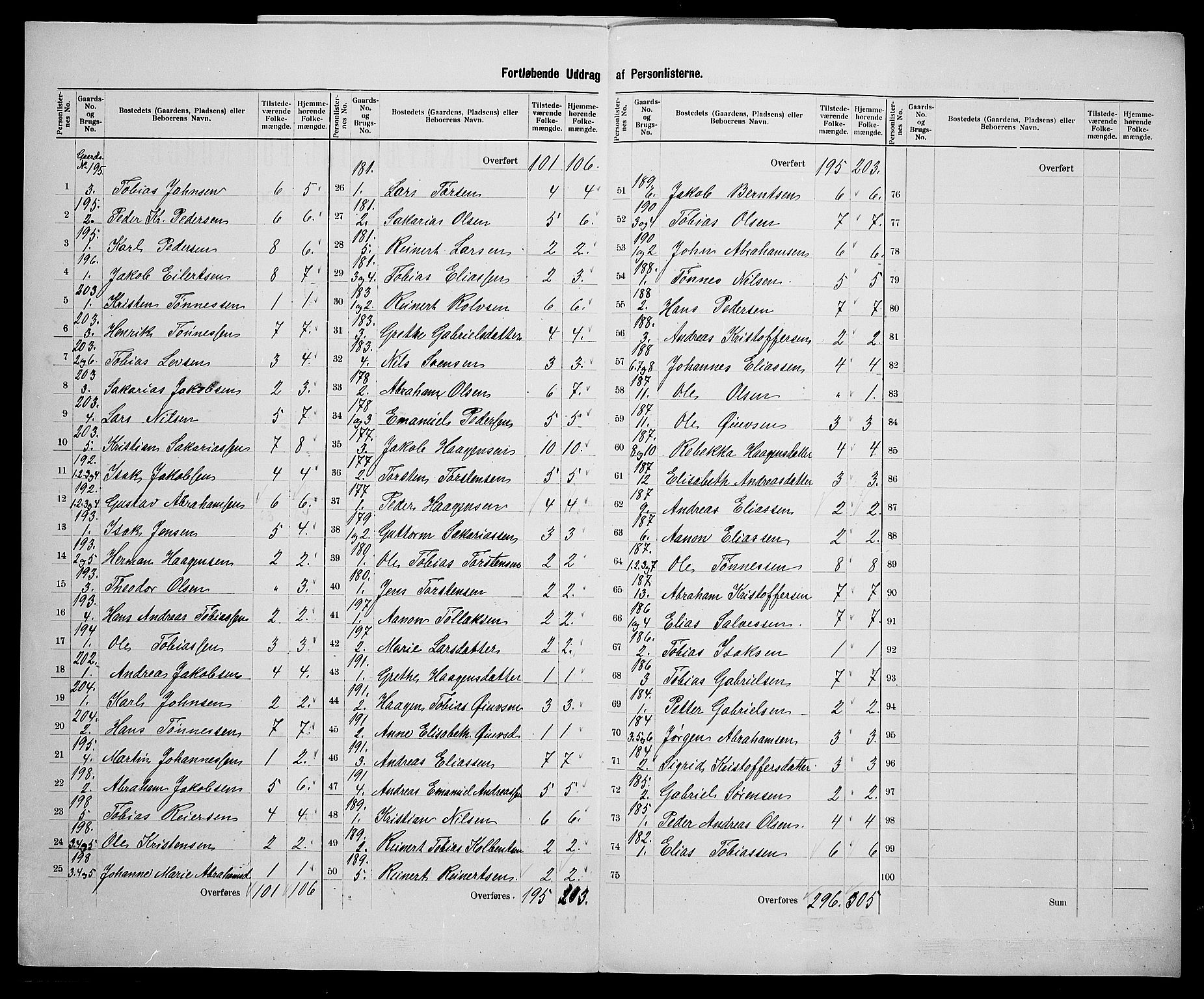 SAK, 1900 census for Lyngdal, 1900, p. 37