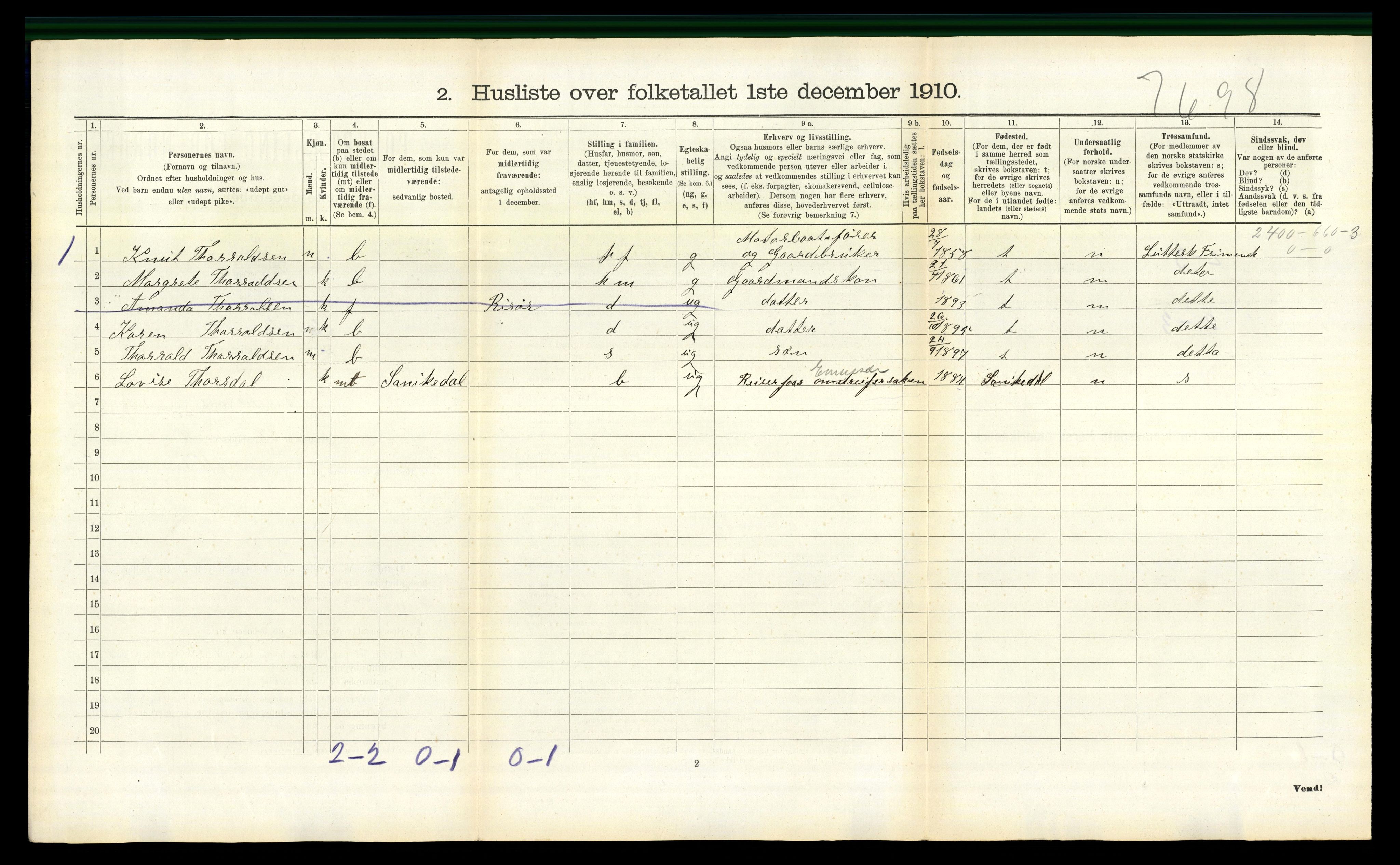 RA, 1910 census for Søndeled, 1910, p. 777